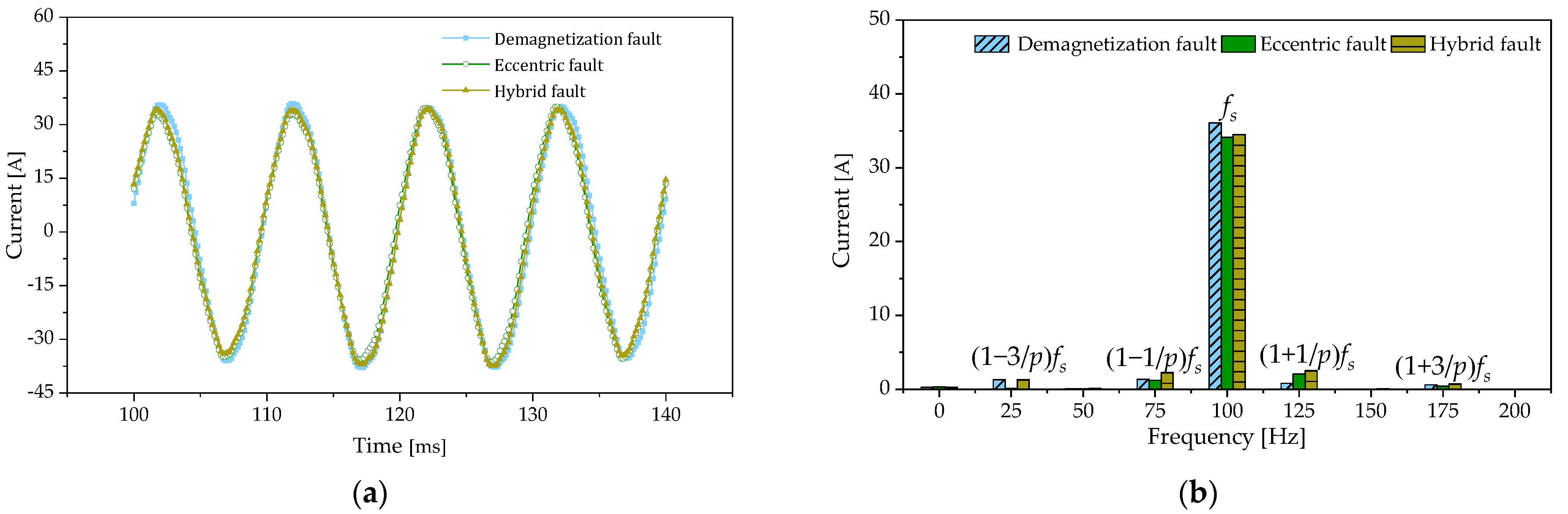 Actuators 12 00145 g004
