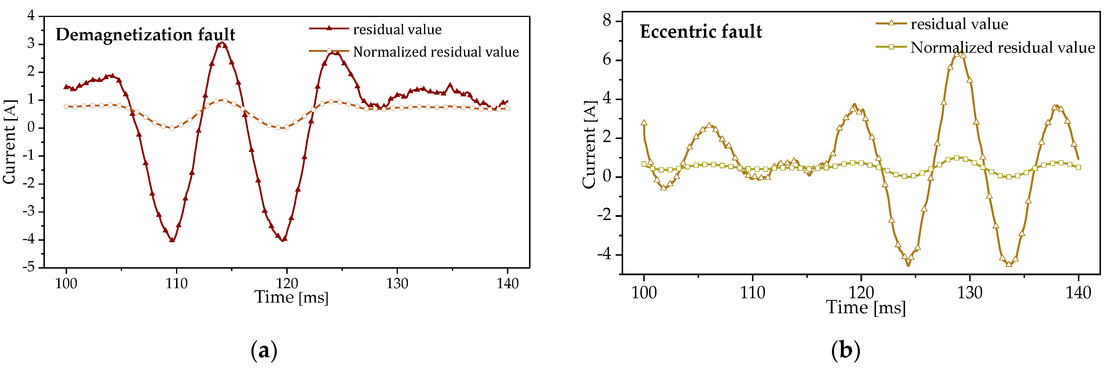 Actuators 12 00145 g005a