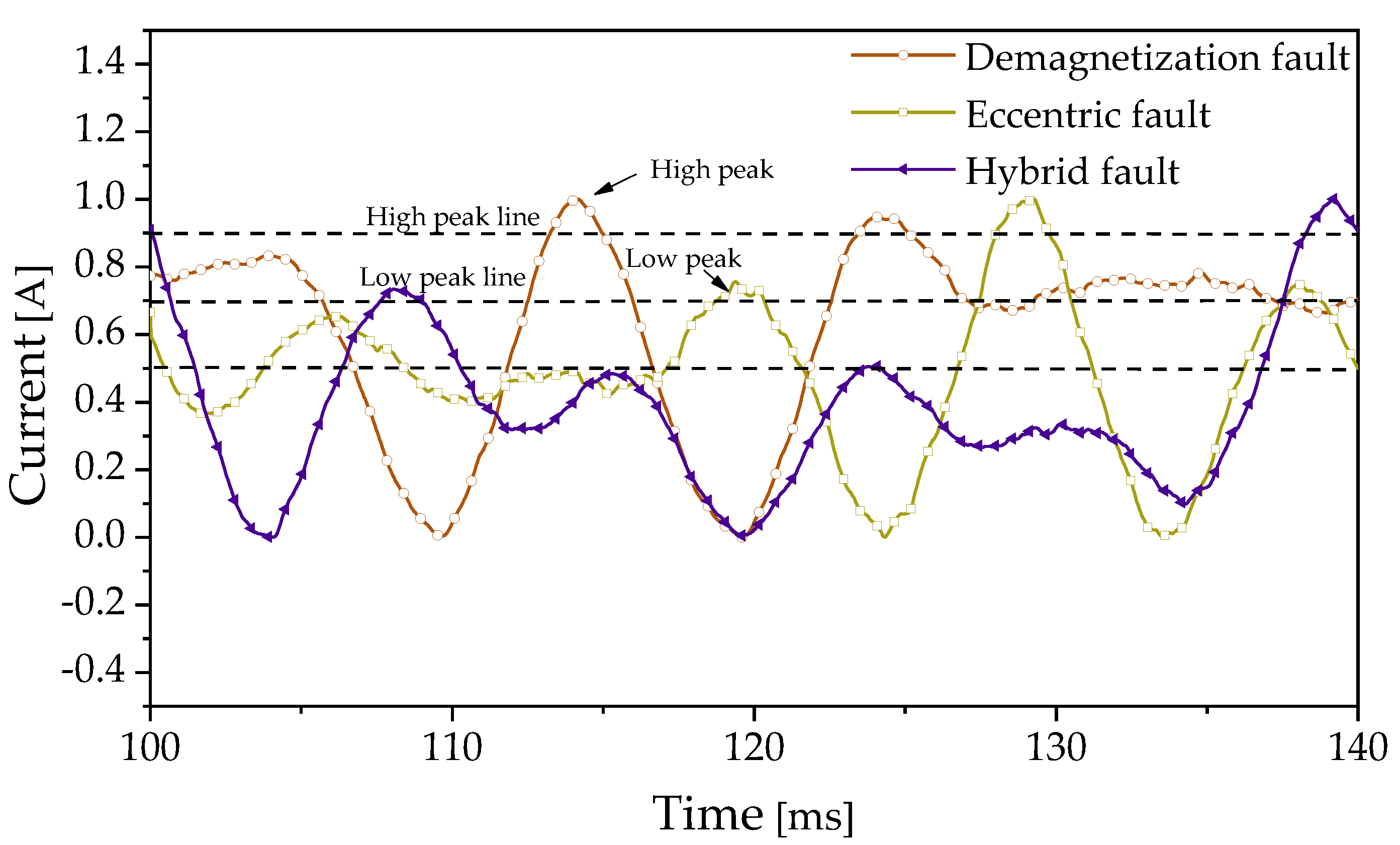 Actuators 12 00145 g006