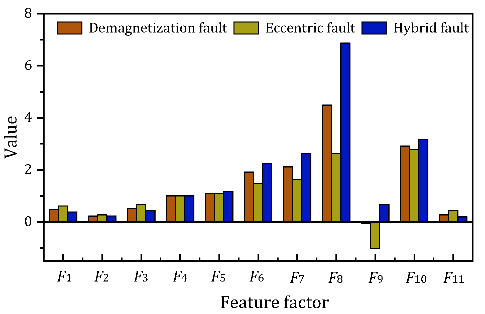 Actuators 12 00145 g007