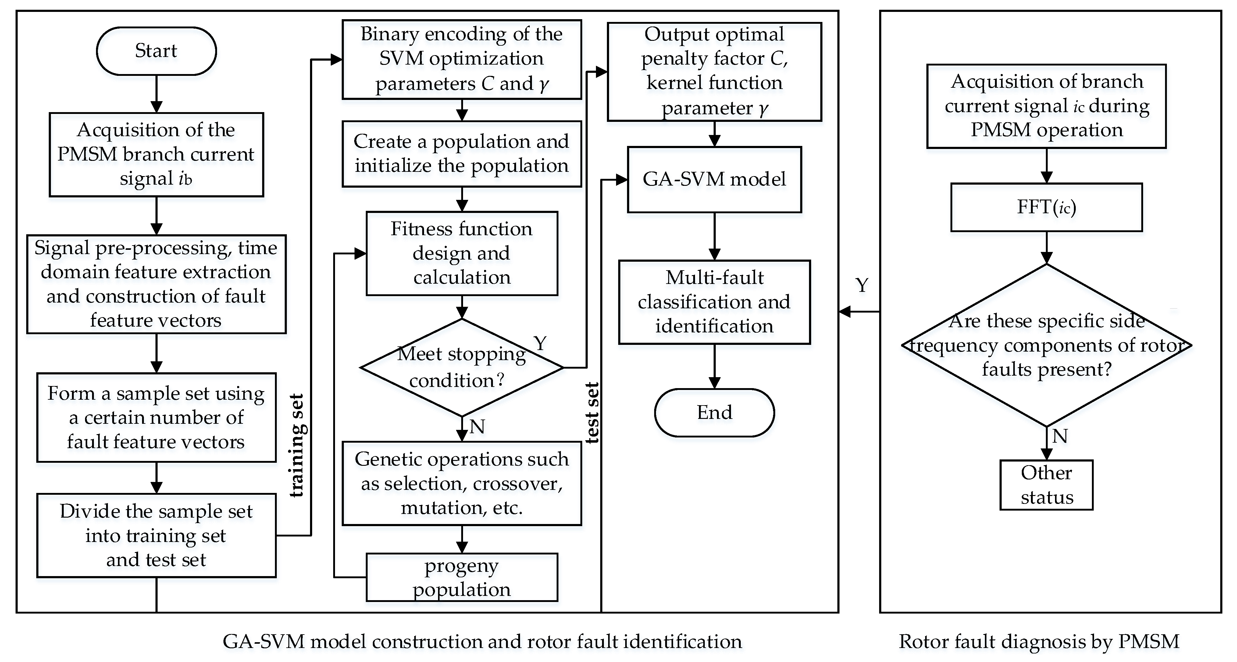 Actuators 12 00145 g009