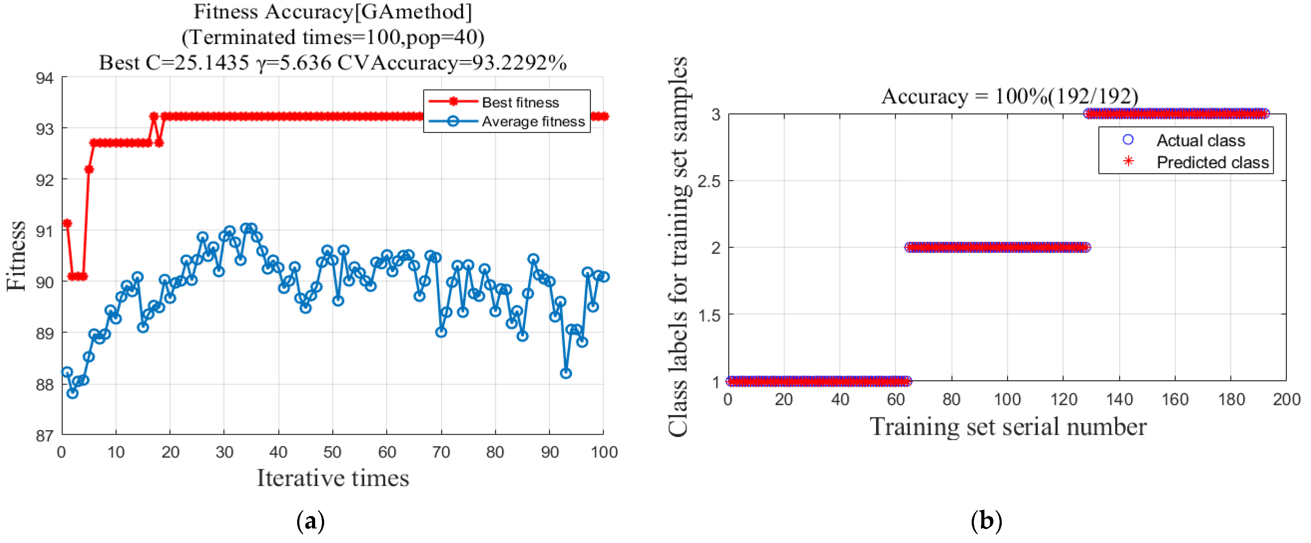 Actuators 12 00145 g010