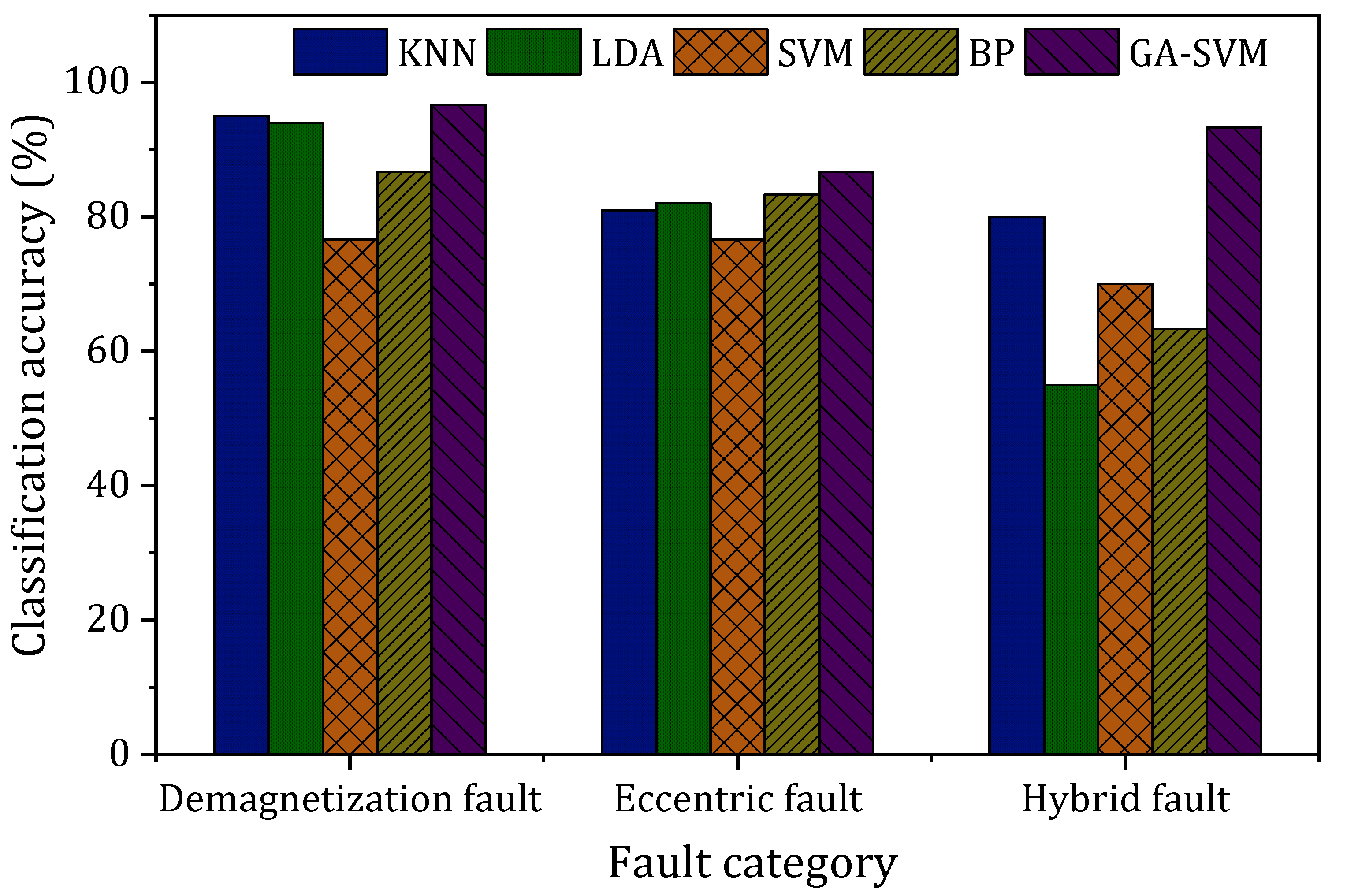 Actuators 12 00145 g012