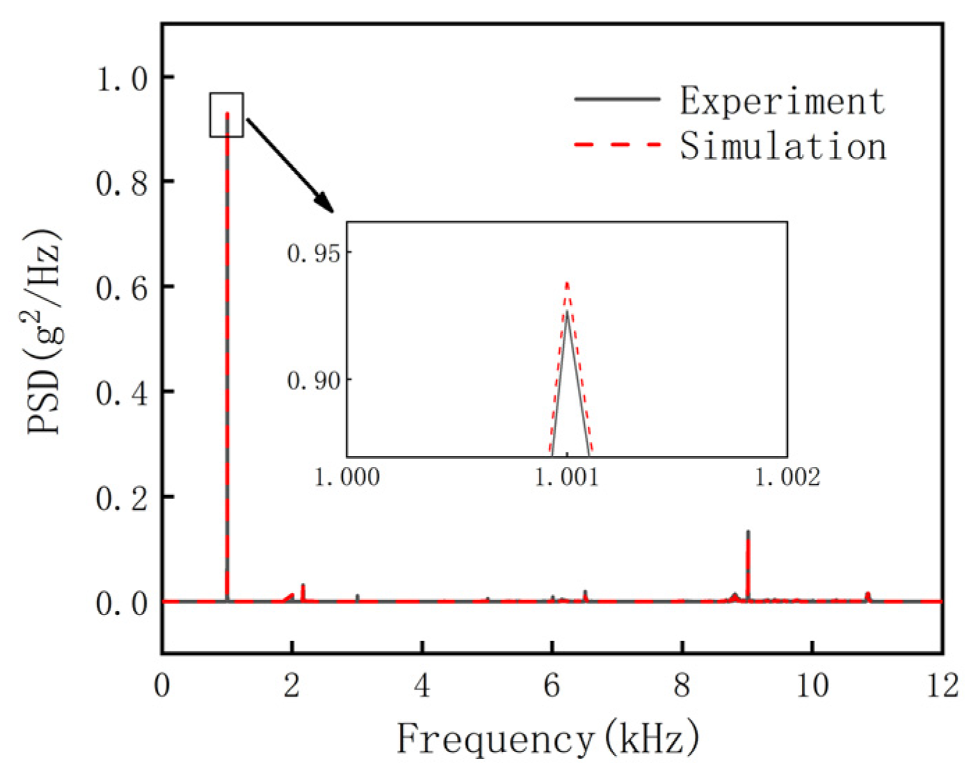 Actuators 12 00146 g004 Actuators 12 00146 g004