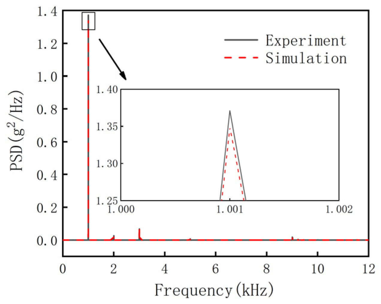Actuators 12 00146 g005 Actuators 12 00146 g005