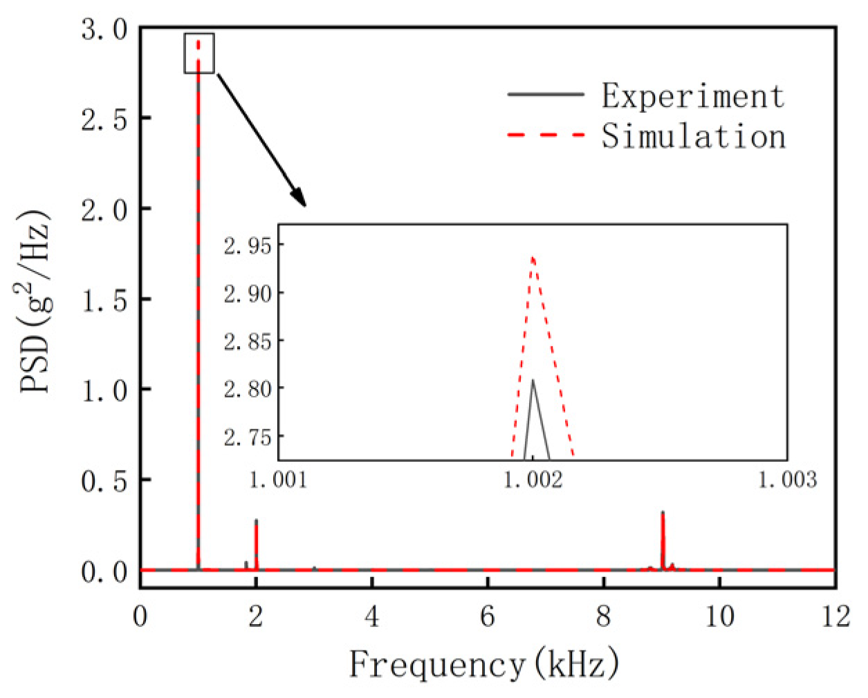 Actuators 12 00146 g006 Actuators 12 00146 g006