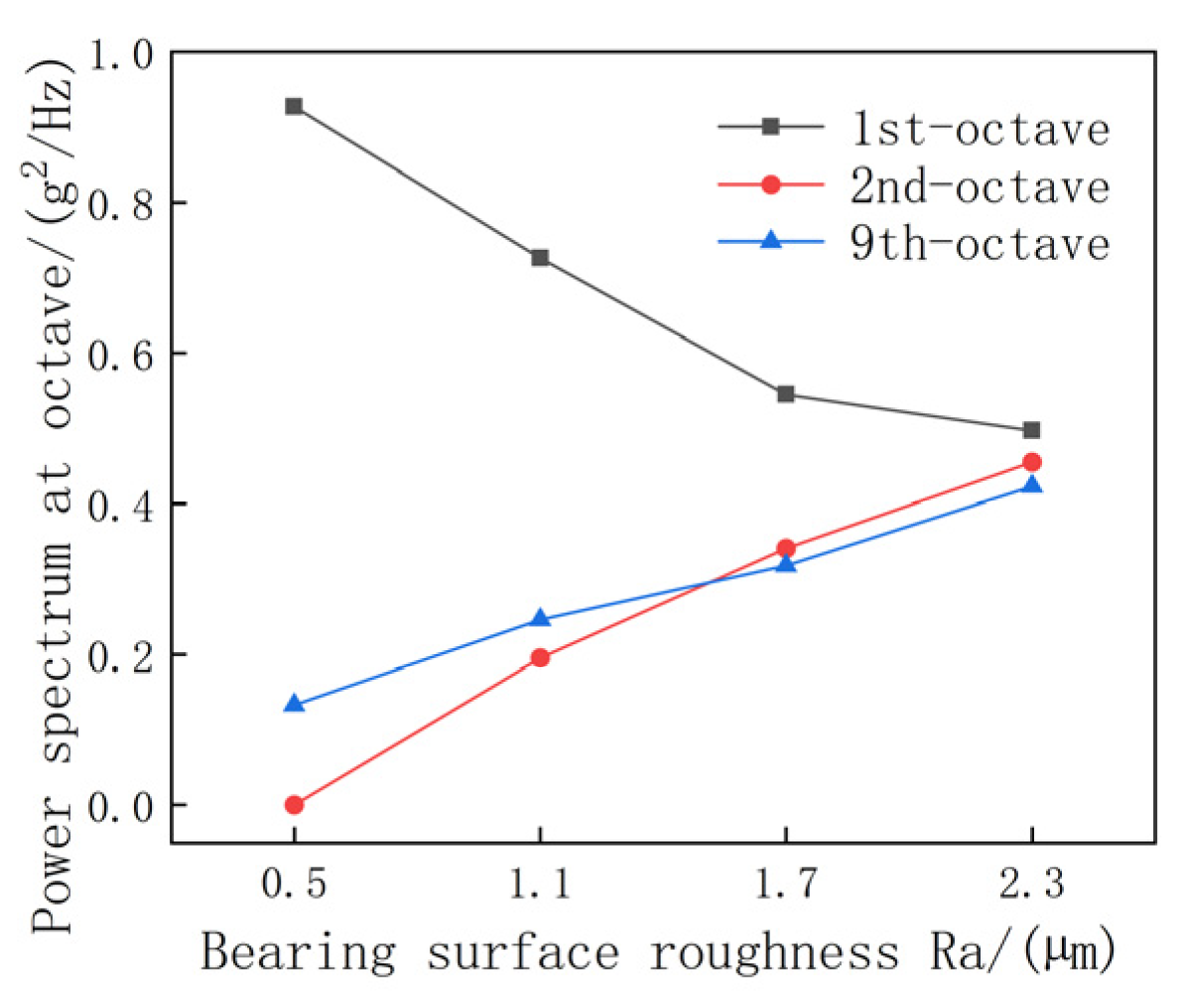 Actuators 12 00146 g007 Actuators 12 00146 g007