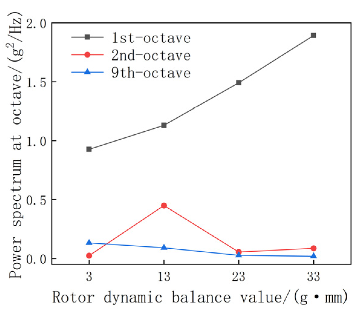 Actuators 12 00146 g008 Actuators 12 00146 g008