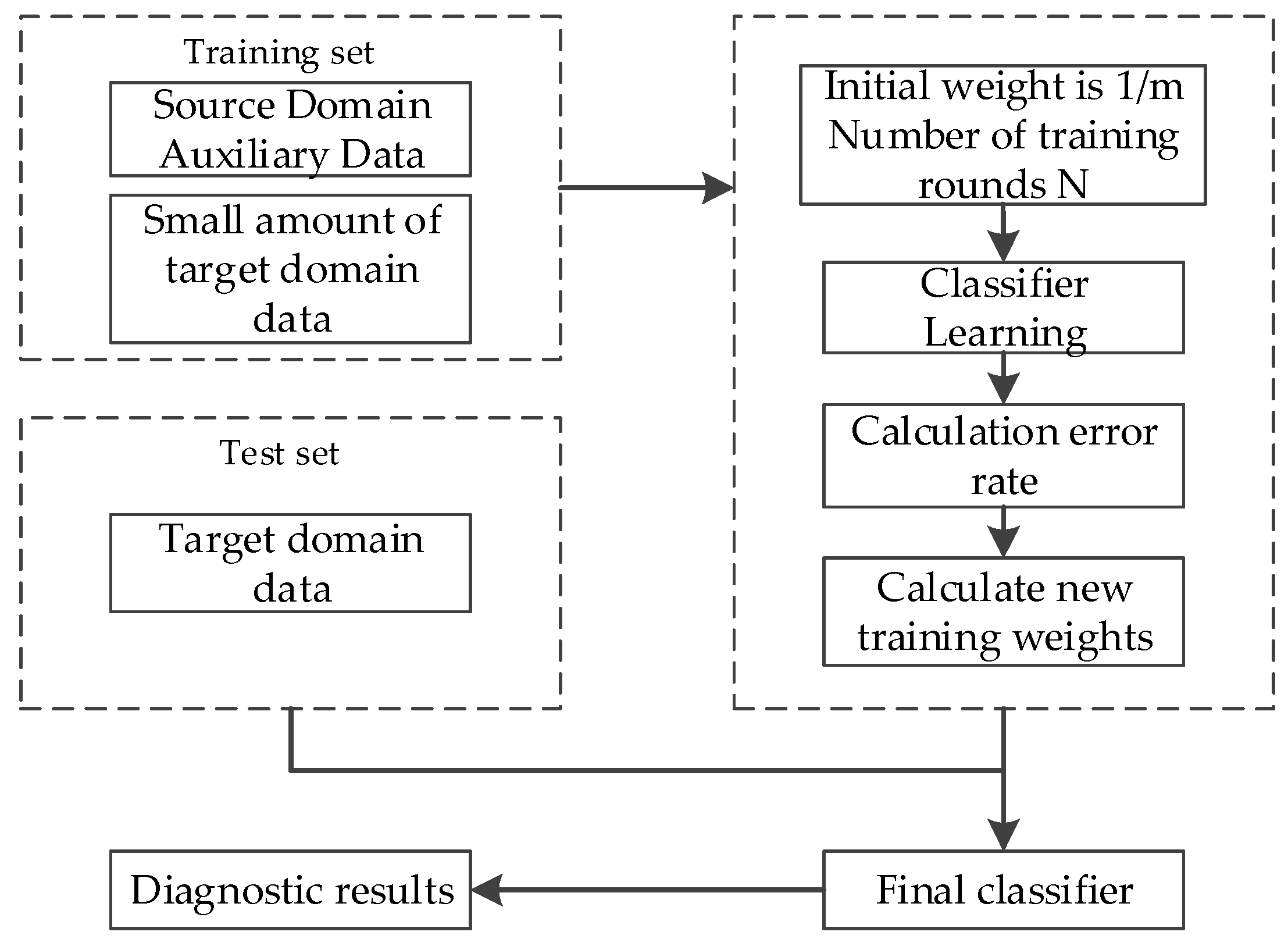 Actuators 12 00146 g009 Actuators 12 00146 g009
