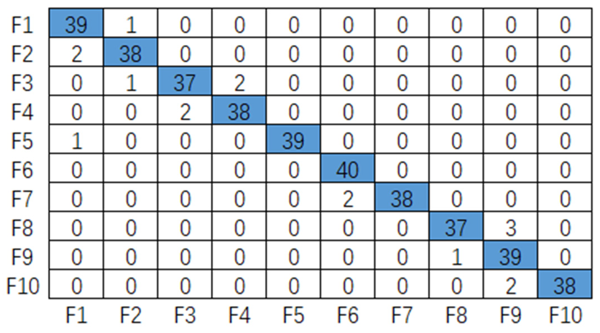 Actuators 12 00146 g010 Actuators 12 00146 g010