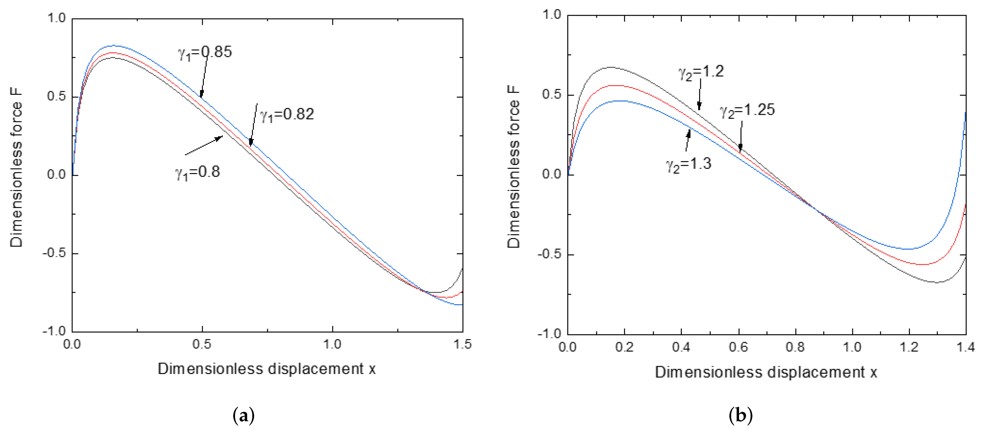 Actuators 12 00147 g004 Actuators 12 00147 g004