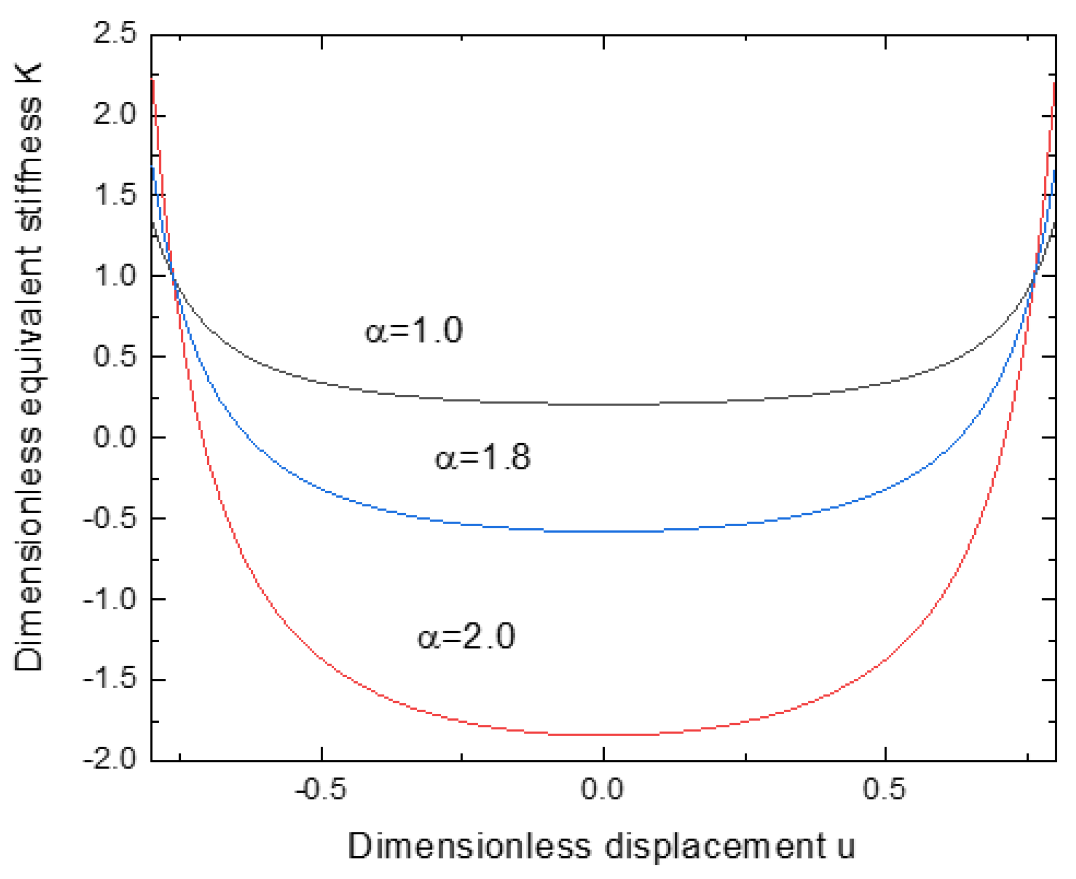 Actuators 12 00147 g005 Actuators 12 00147 g005