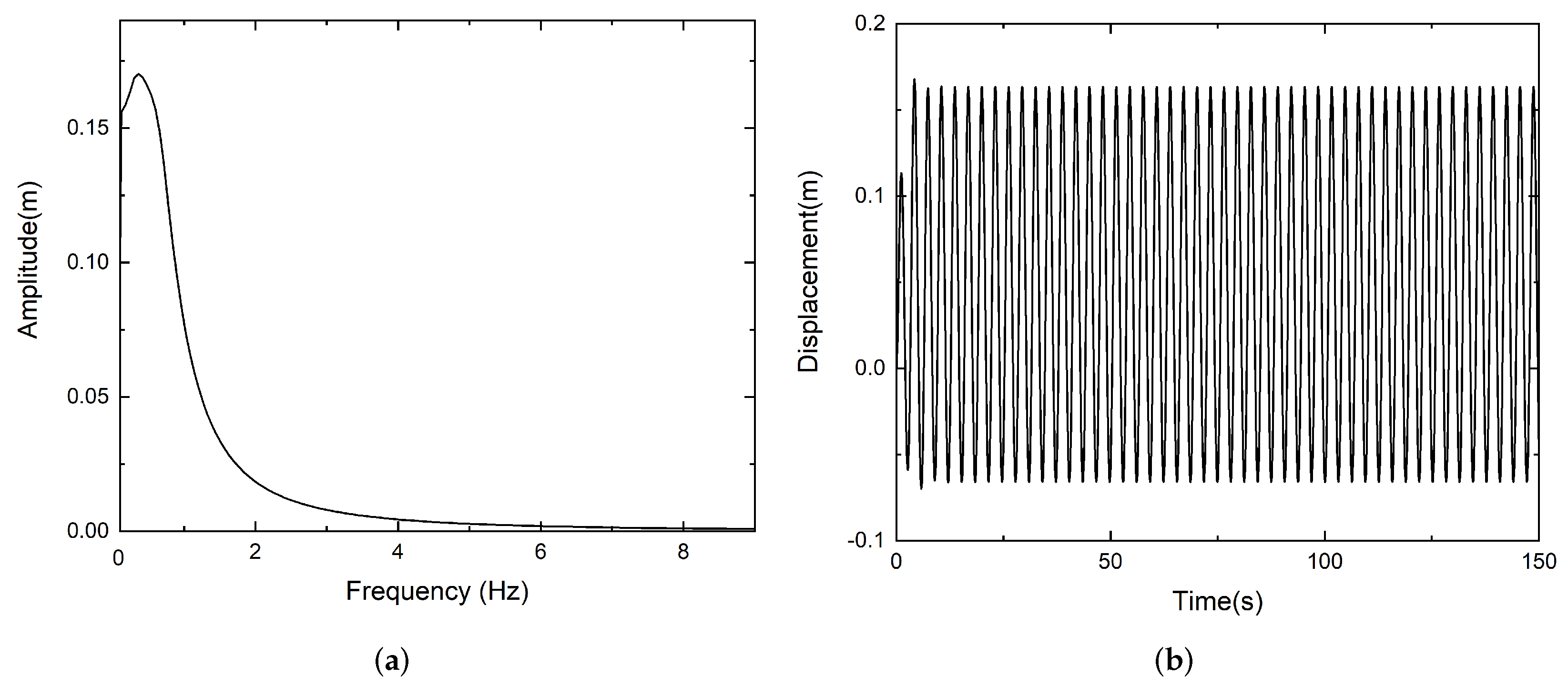 Actuators 12 00147 g006 Actuators 12 00147 g006