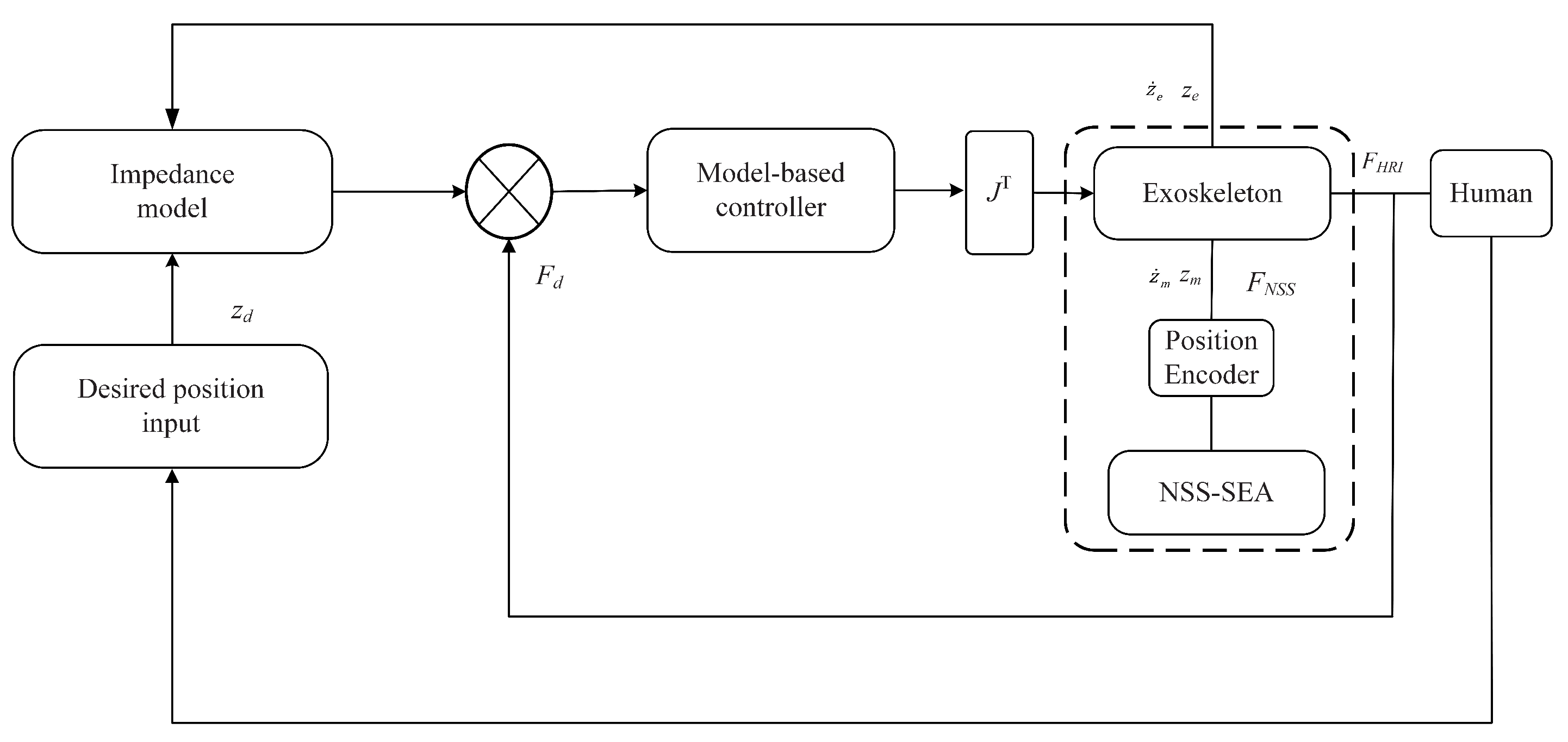 Actuators 12 00147 g009 Actuators 12 00147 g009
