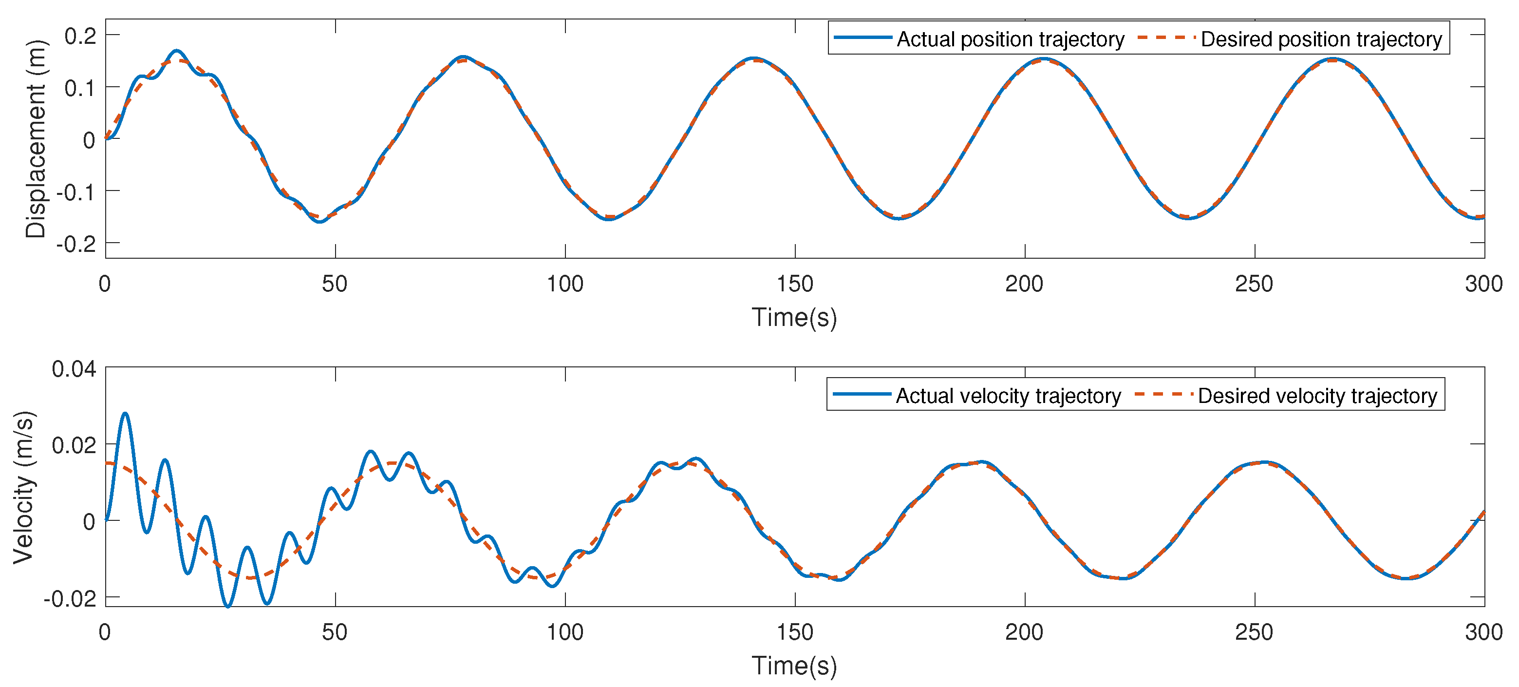 Actuators 12 00147 g010 Actuators 12 00147 g010