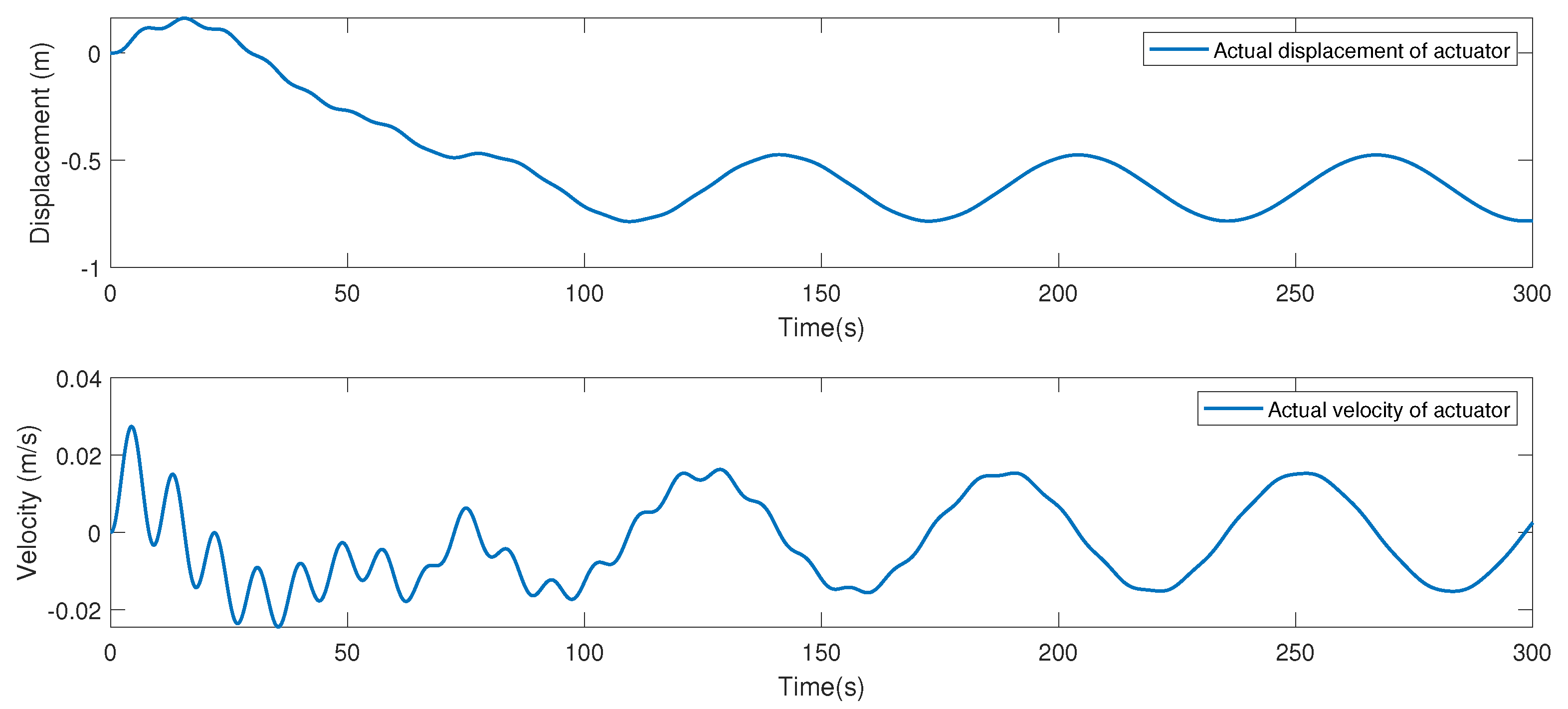 Actuators 12 00147 g011 Actuators 12 00147 g011
