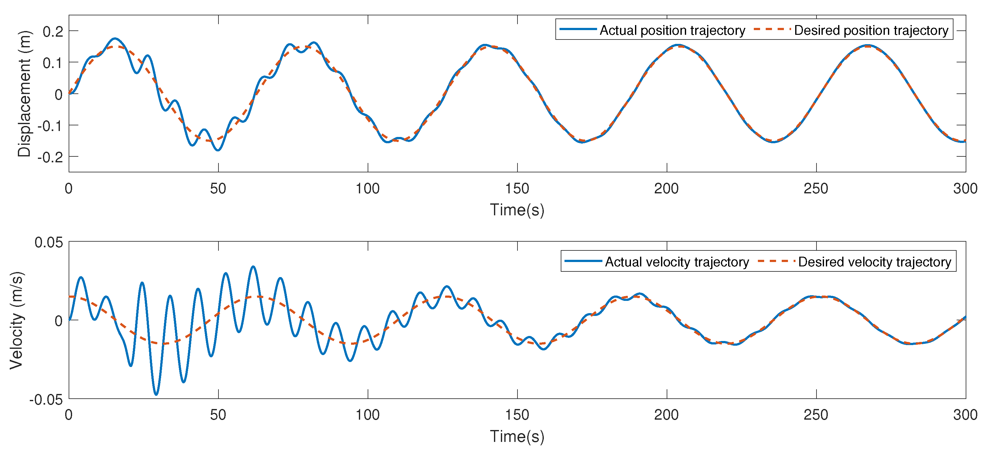 Actuators 12 00147 g013 Actuators 12 00147 g013