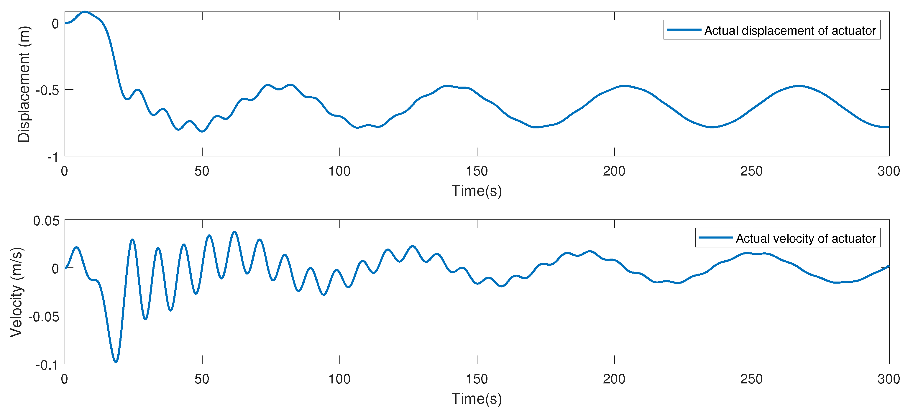 Actuators 12 00147 g014 Actuators 12 00147 g014