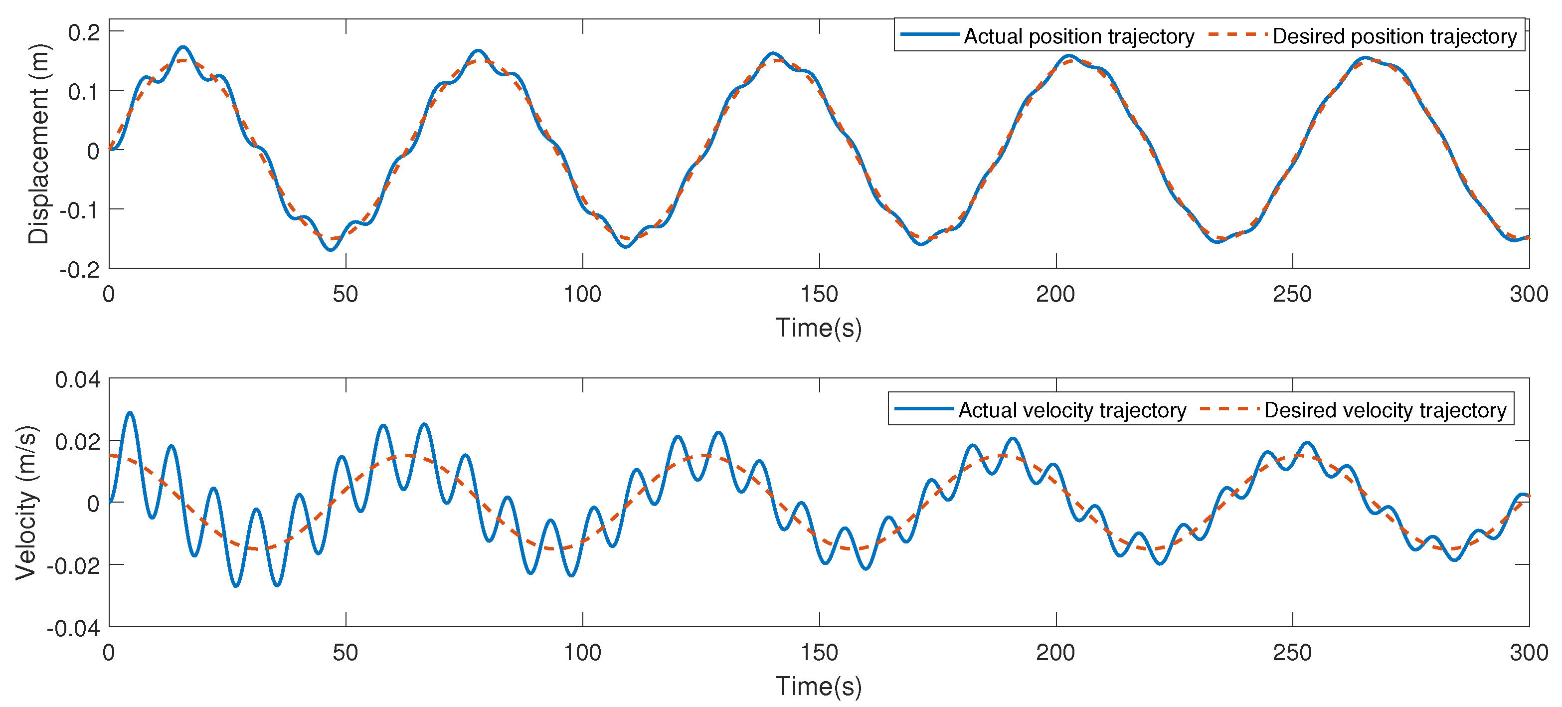 Actuators 12 00147 g015 Actuators 12 00147 g015