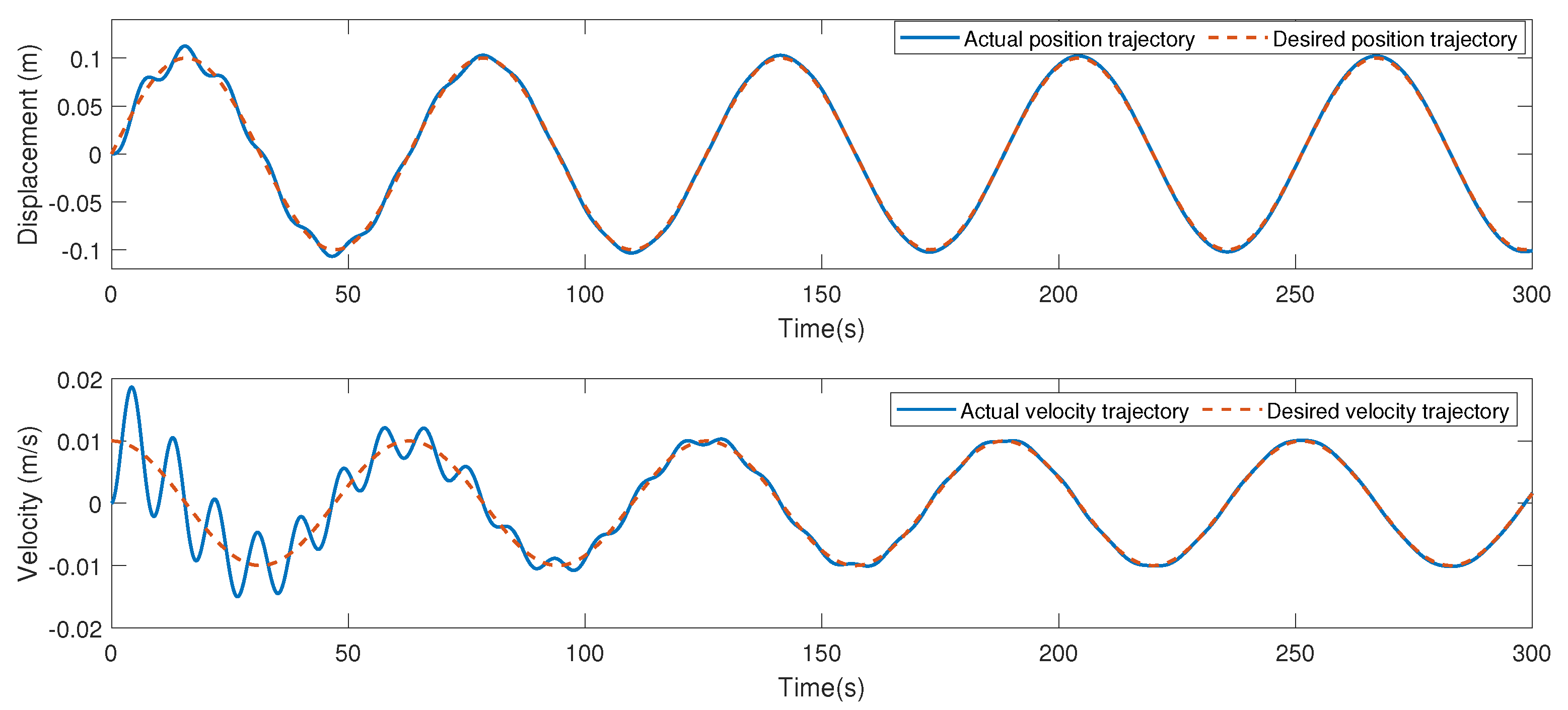 Actuators 12 00147 g017 Actuators 12 00147 g017