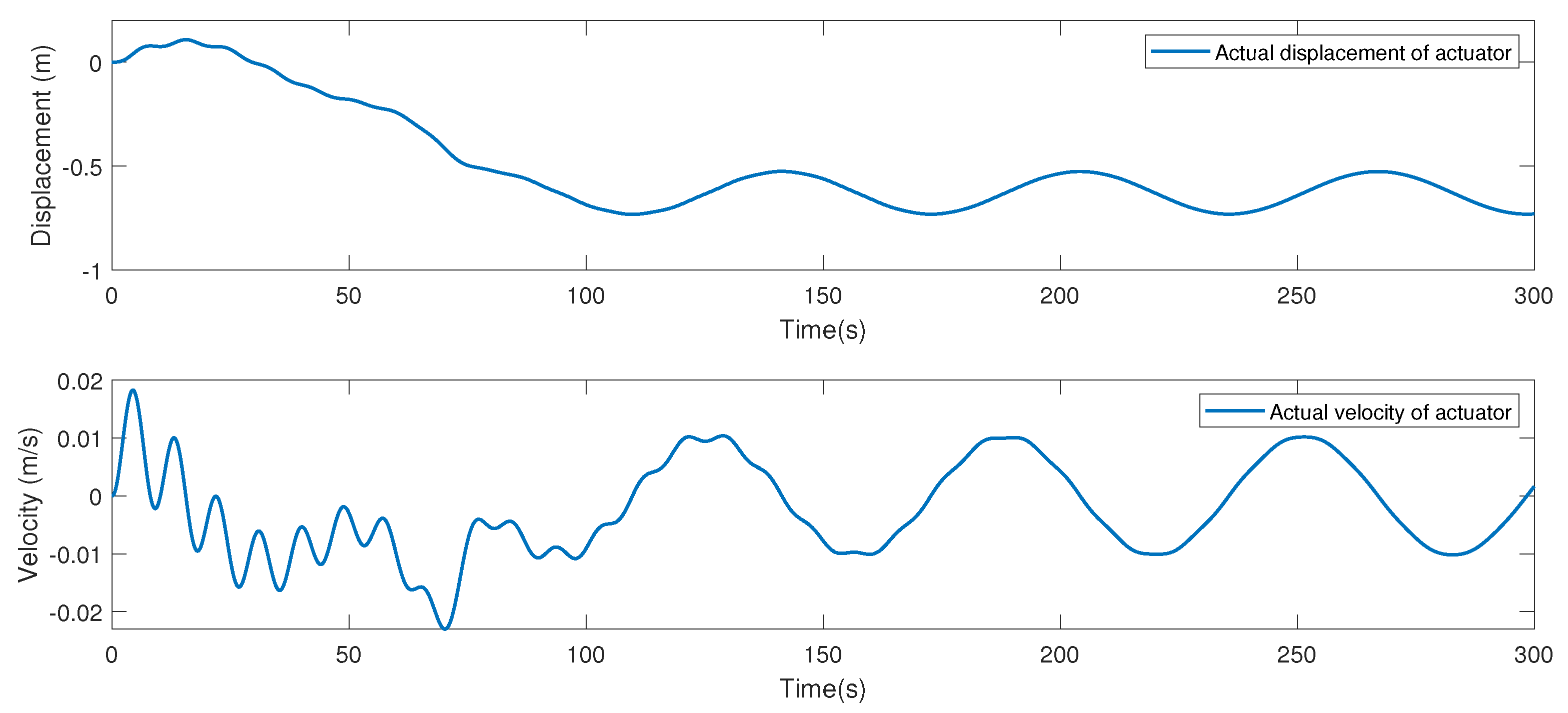 Actuators 12 00147 g018 Actuators 12 00147 g018