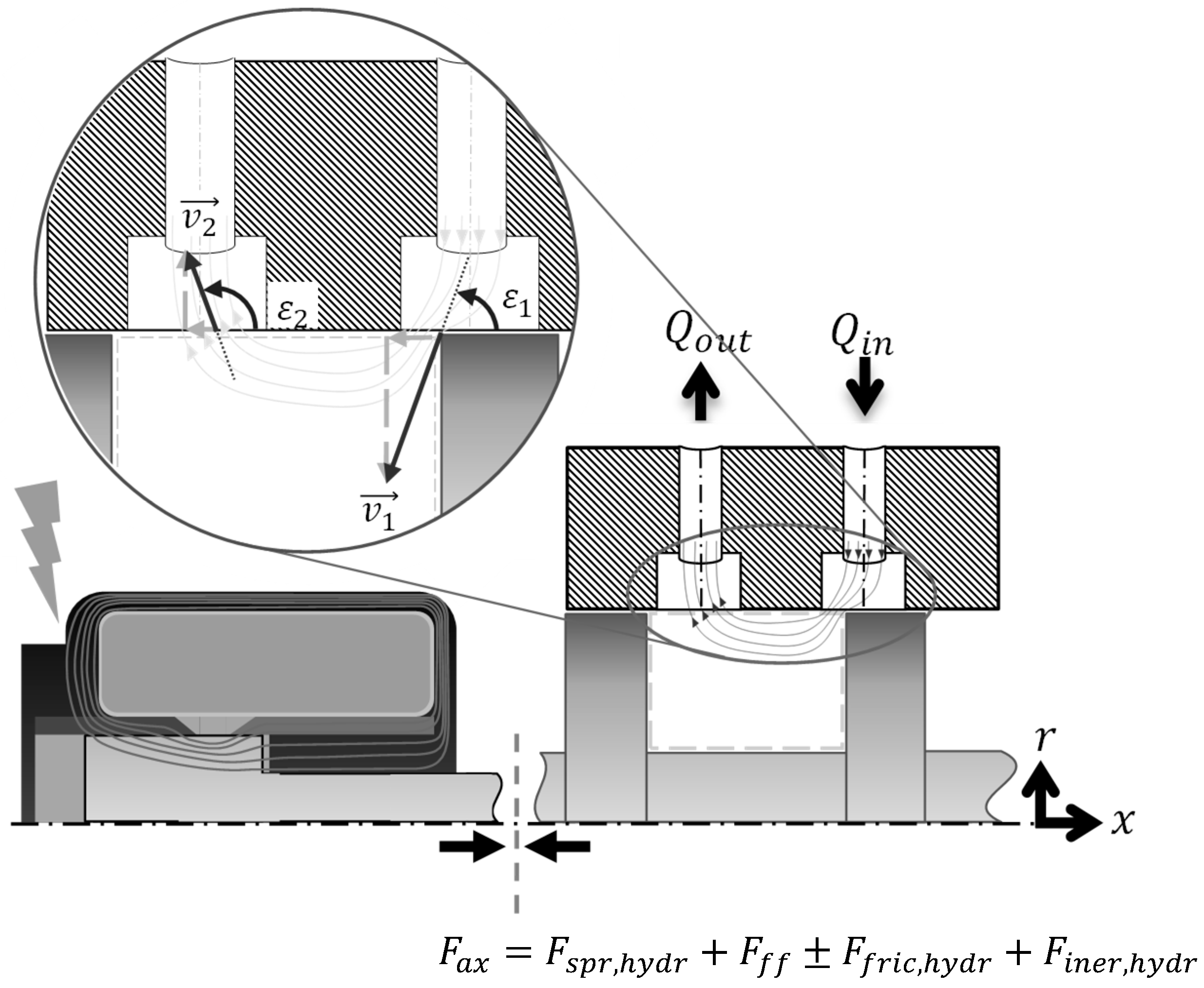 Actuators Free FullText Evaluation of a Soft Sensor Concept for