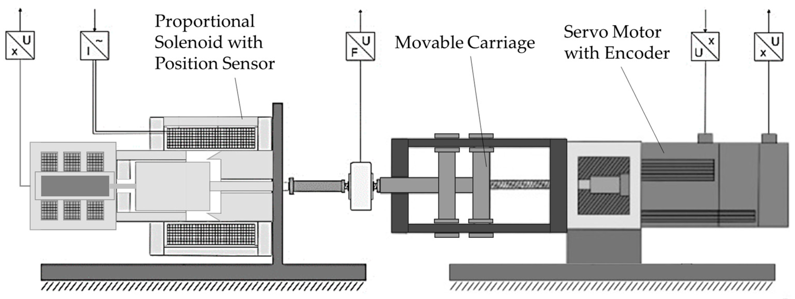 Actuators Free FullText Evaluation of a Soft Sensor Concept for