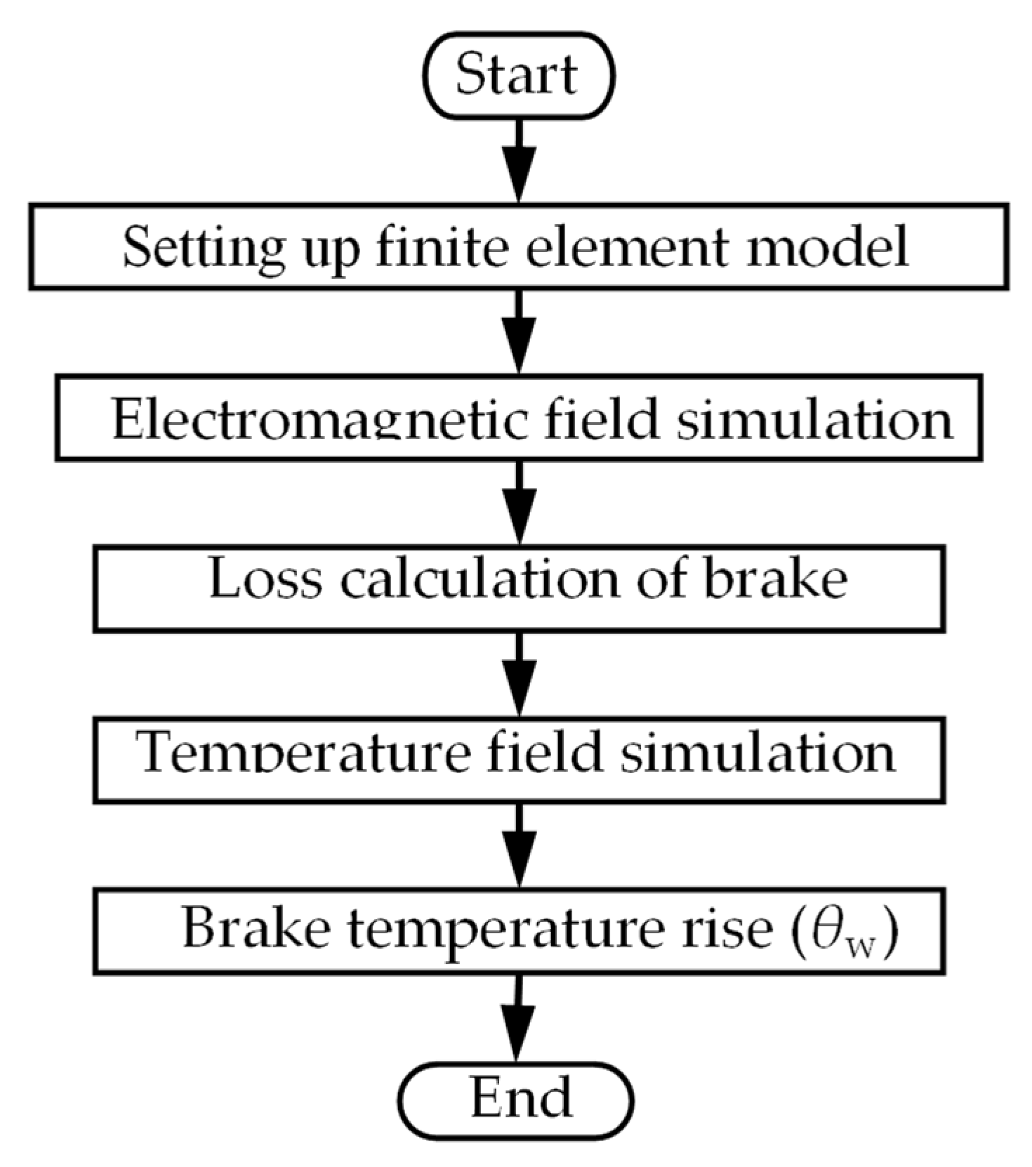 Actuators 12 00149 g003 Actuators 12 00149 g003