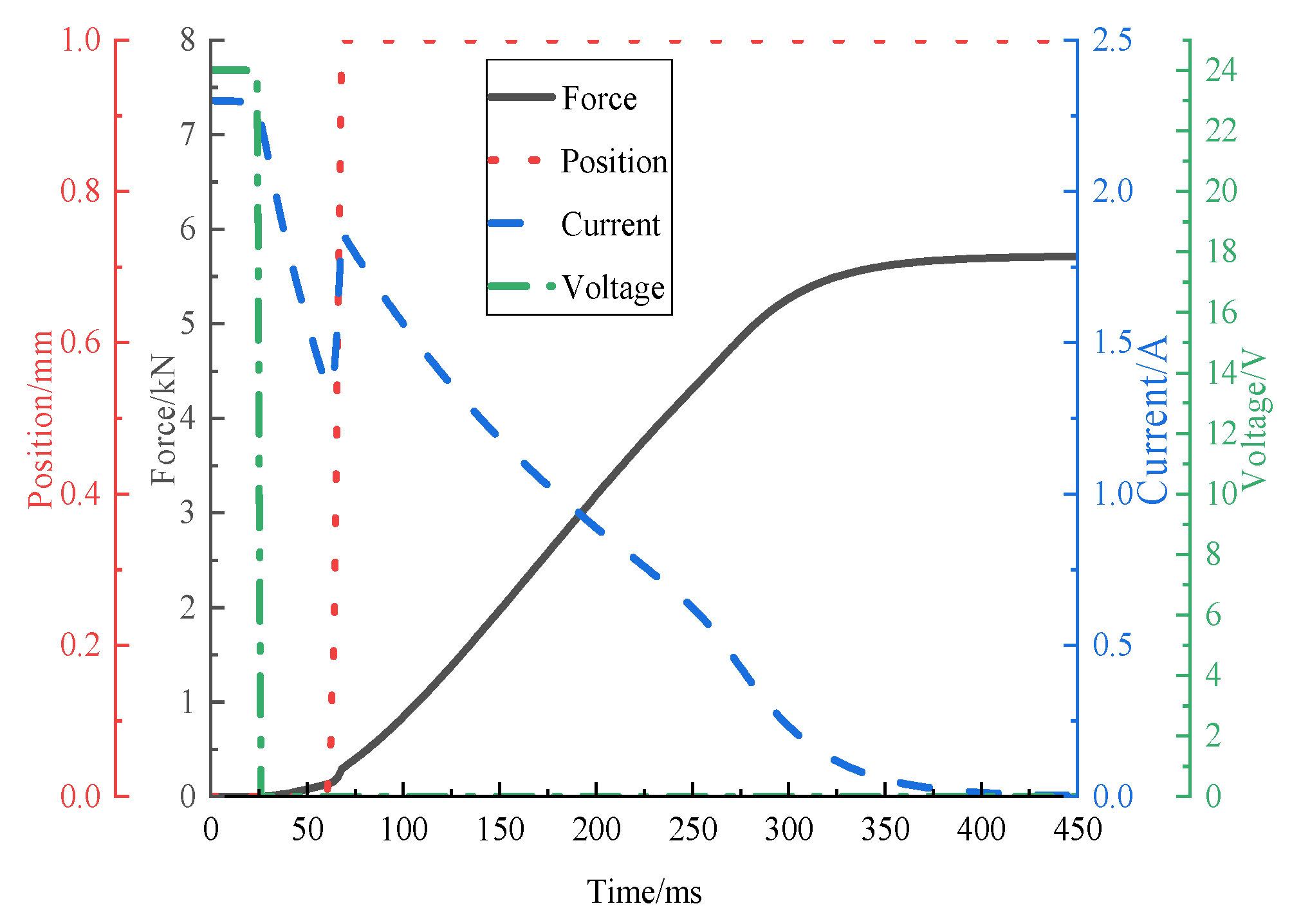 Actuators 12 00149 g011 Actuators 12 00149 g011