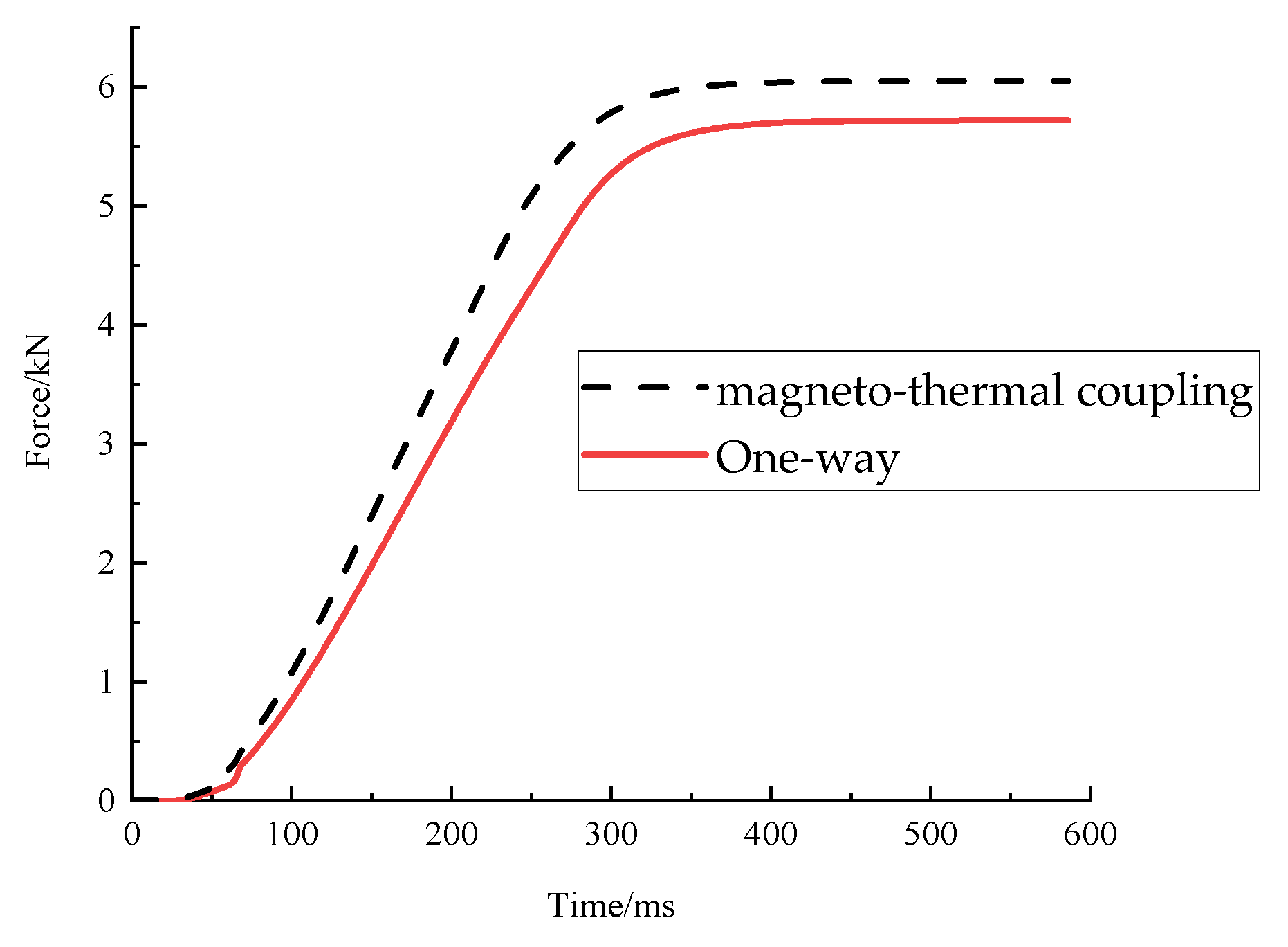 Actuators 12 00149 g012 Actuators 12 00149 g012