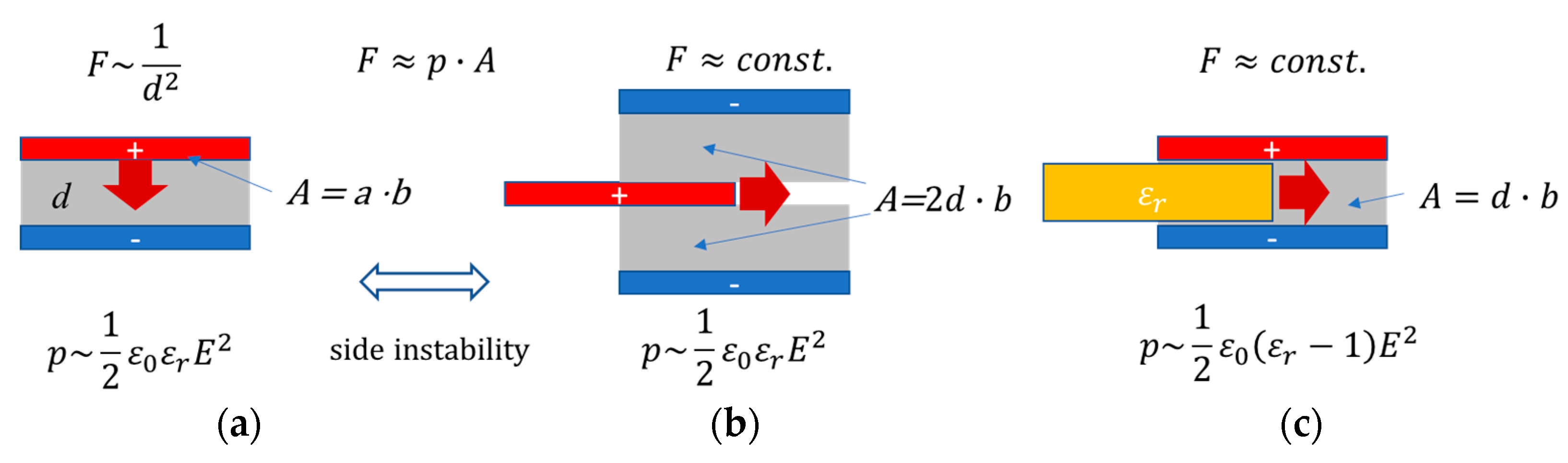 Actuators 12 00150 g001 Actuators 12 00150 g001