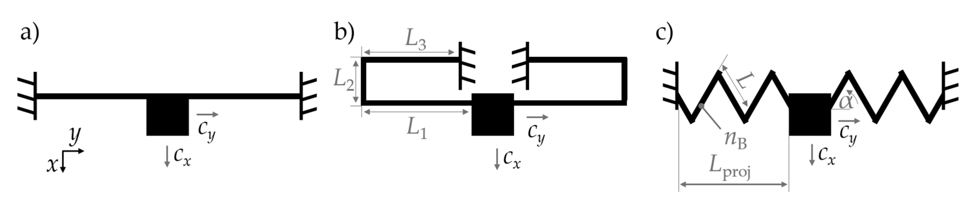Actuators 12 00150 g002 Actuators 12 00150 g002