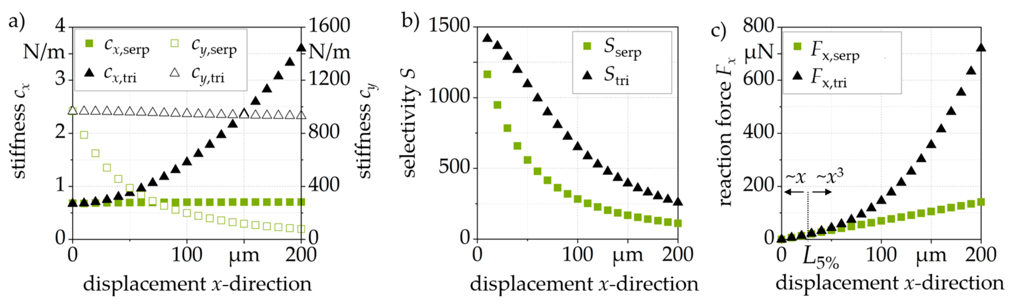 Actuators 12 00150 g003 Actuators 12 00150 g003