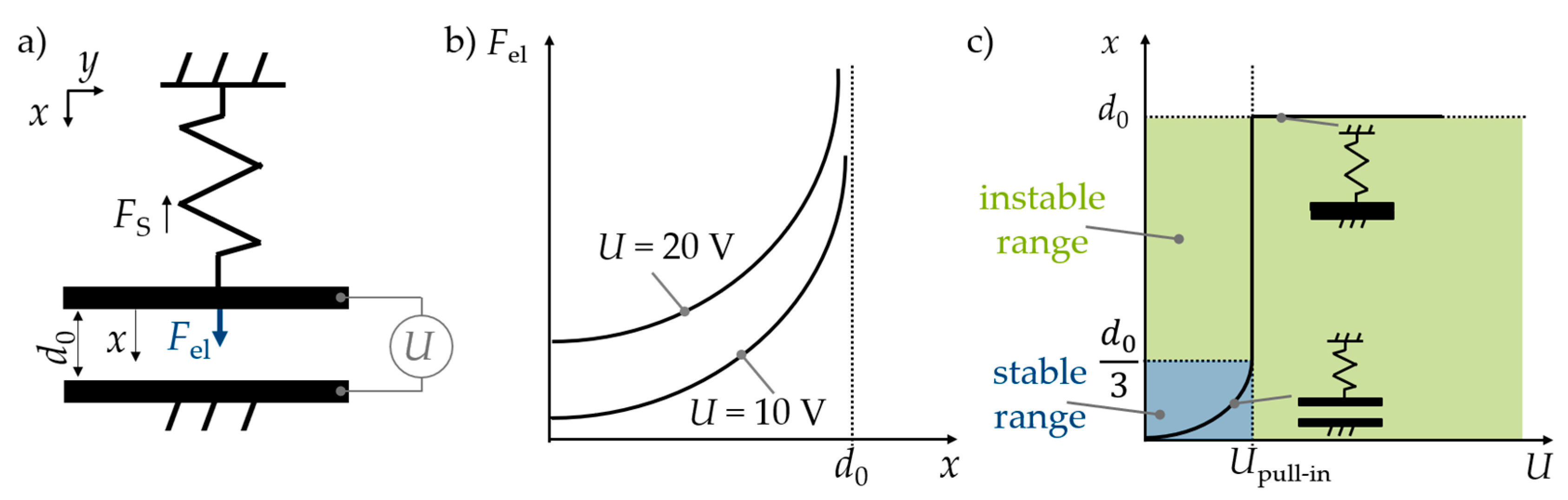 Actuators 12 00150 g007 Actuators 12 00150 g007
