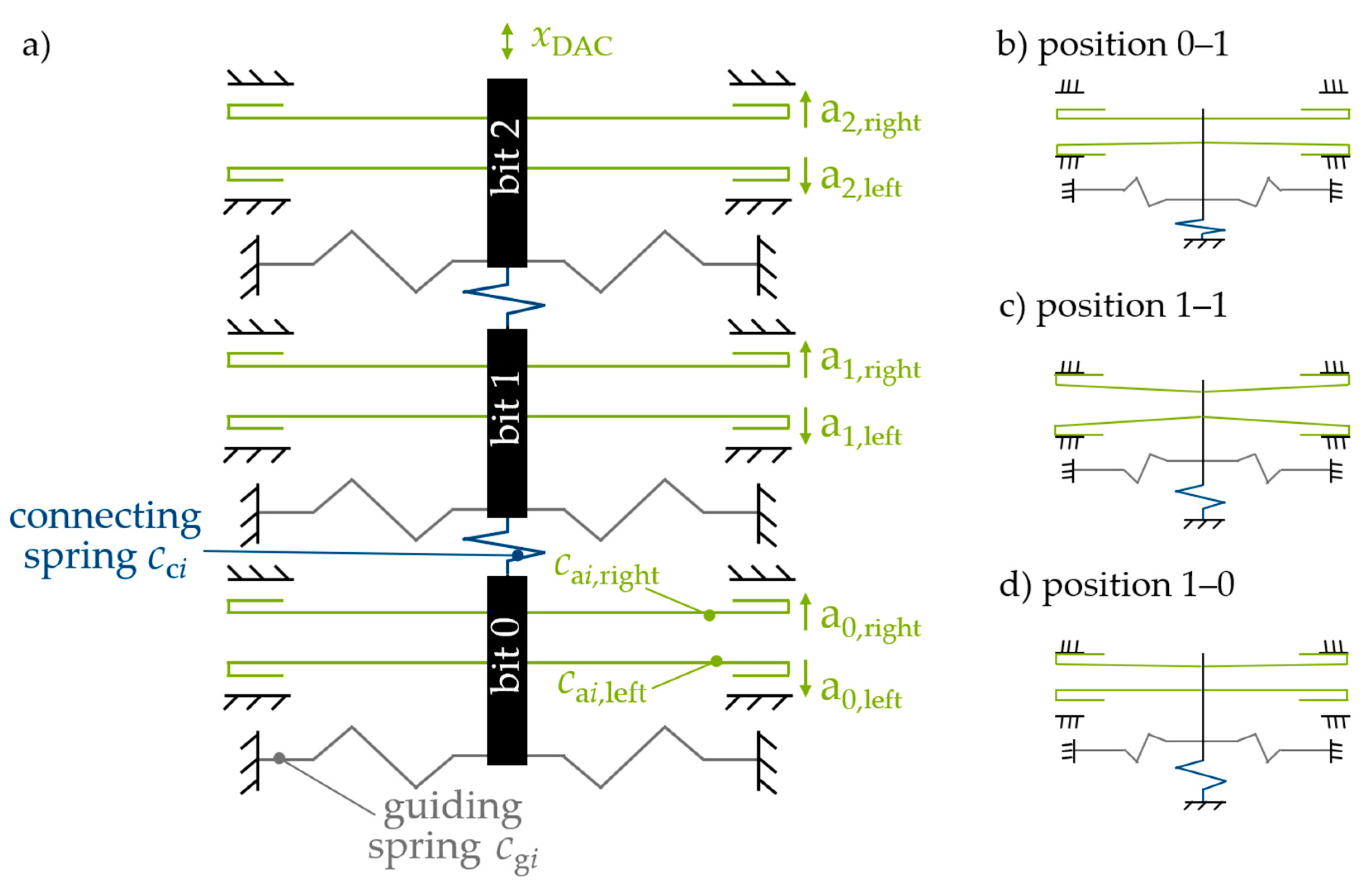 Actuators 12 00150 g011 Actuators 12 00150 g011