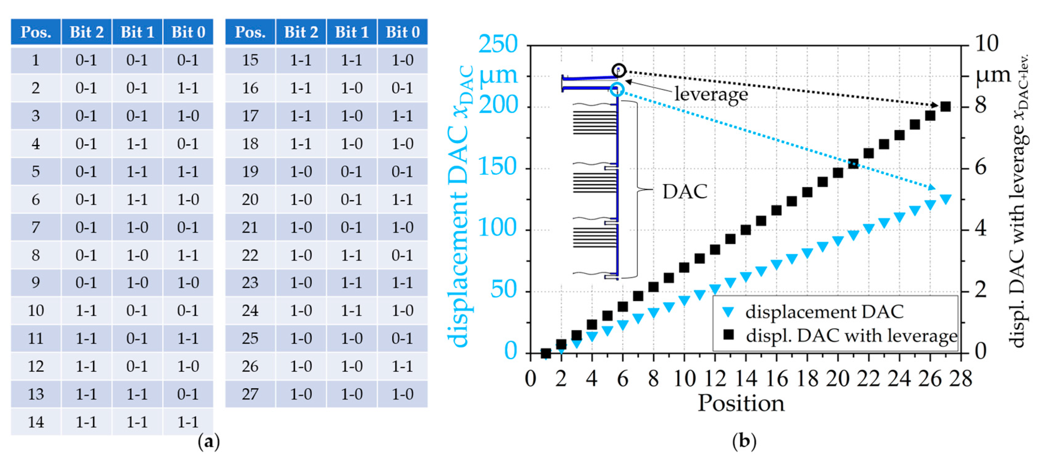 Actuators 12 00150 g012 Actuators 12 00150 g012