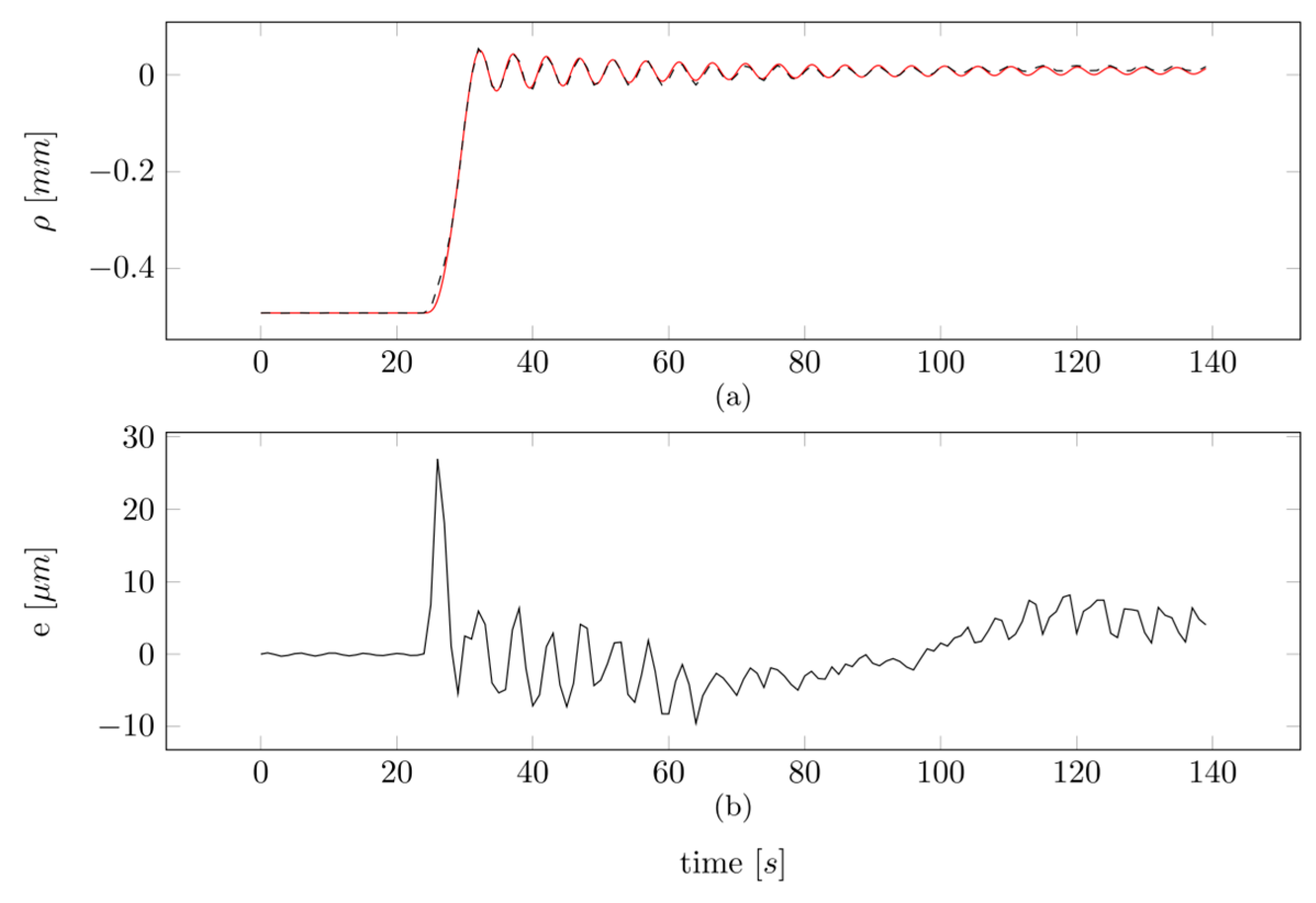 Actuators 12 00150 g016 Actuators 12 00150 g016