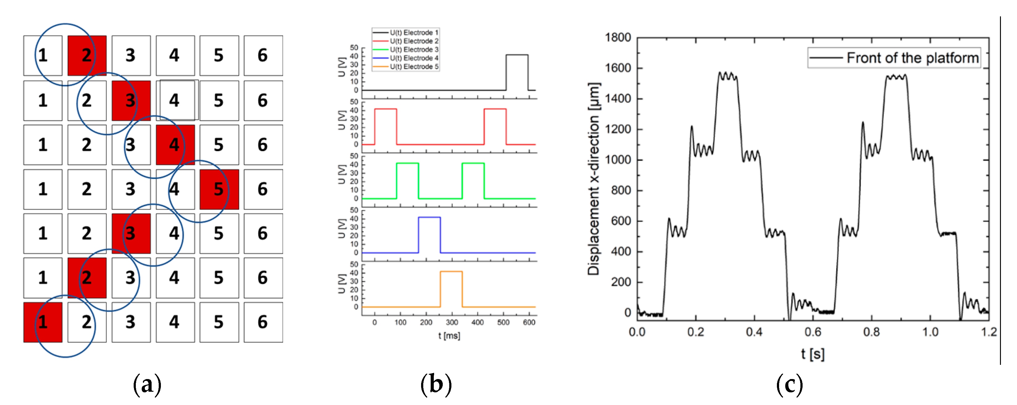 Actuators 12 00150 g018 Actuators 12 00150 g018