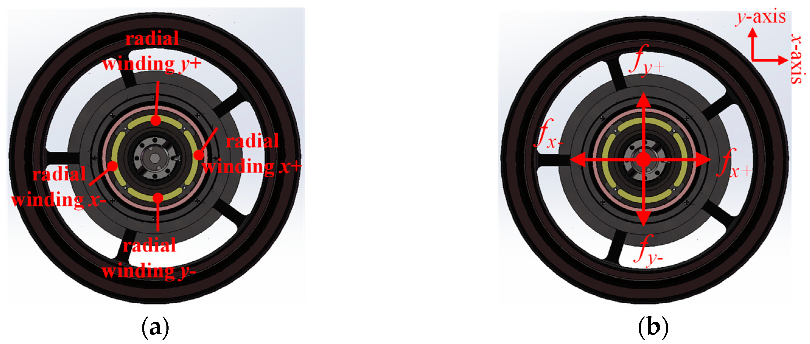 Actuators 12 00152 g002 Actuators 12 00152 g002