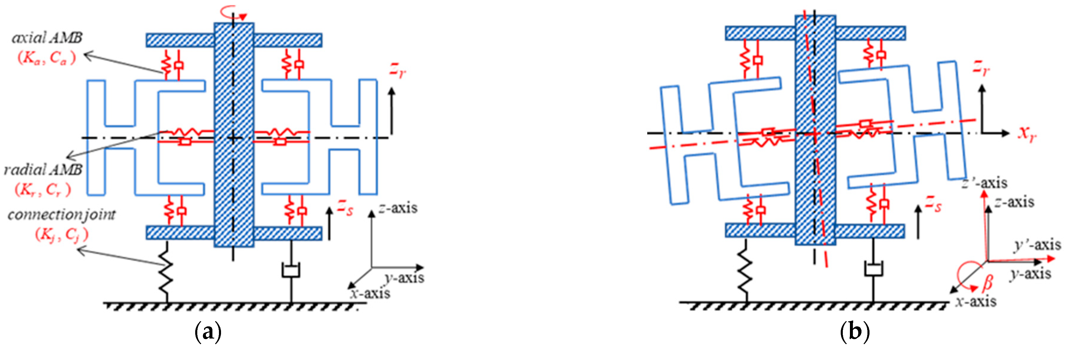 Actuators 12 00152 g005 Actuators 12 00152 g005