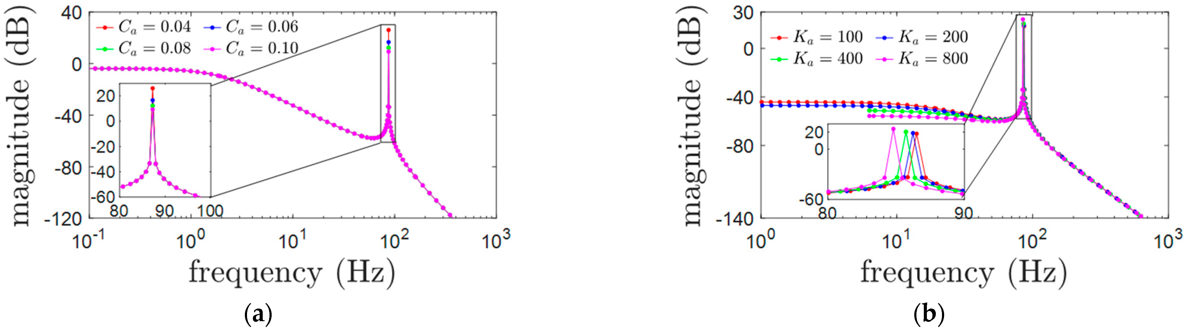 Actuators 12 00152 g006 Actuators 12 00152 g006