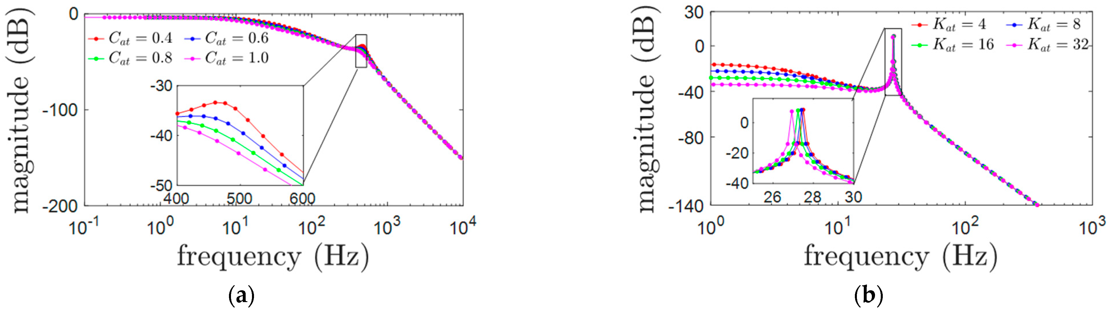 Actuators 12 00152 g007 Actuators 12 00152 g007