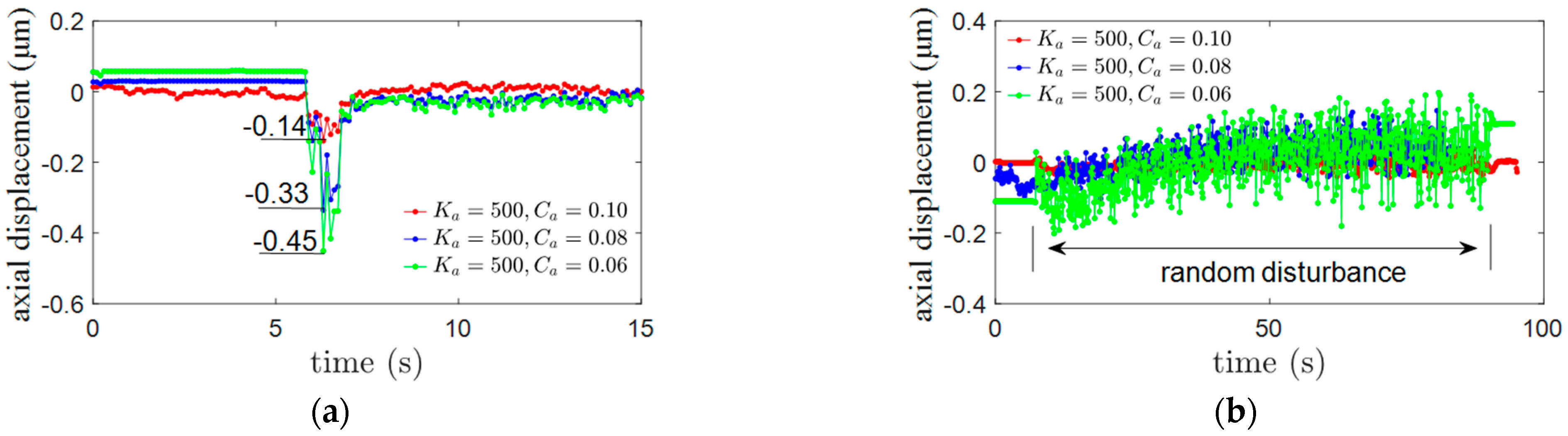 Actuators 12 00152 g009 Actuators 12 00152 g009