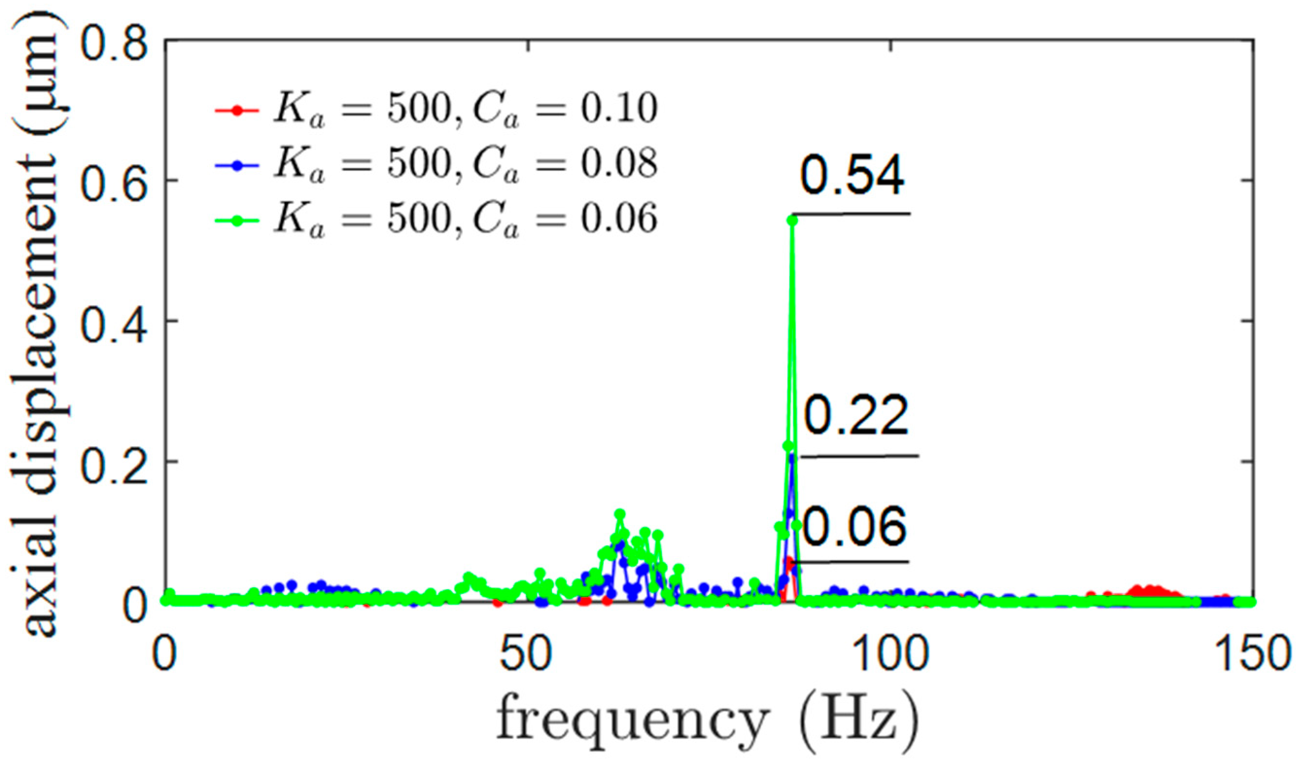 Actuators 12 00152 g010 Actuators 12 00152 g010