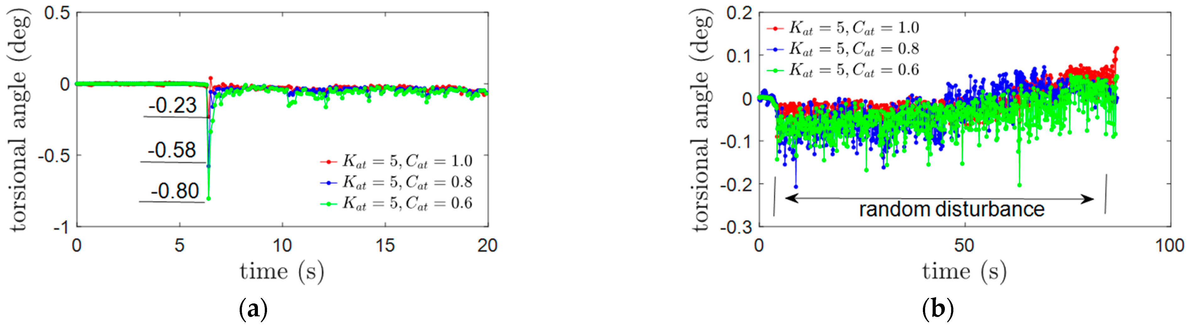 Actuators 12 00152 g011 Actuators 12 00152 g011