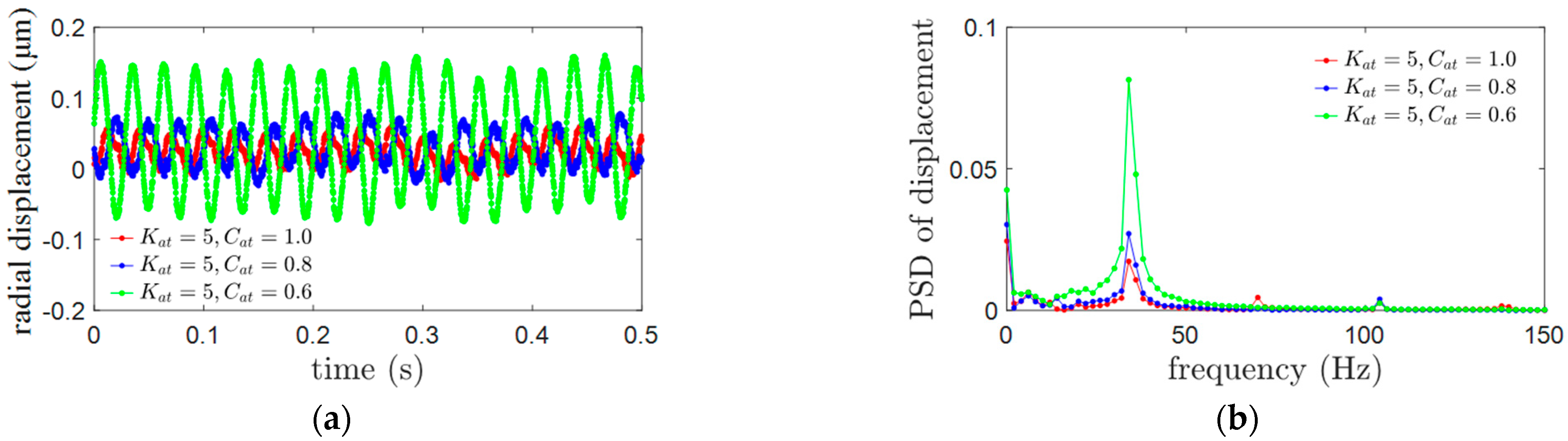 Actuators 12 00152 g012 Actuators 12 00152 g012