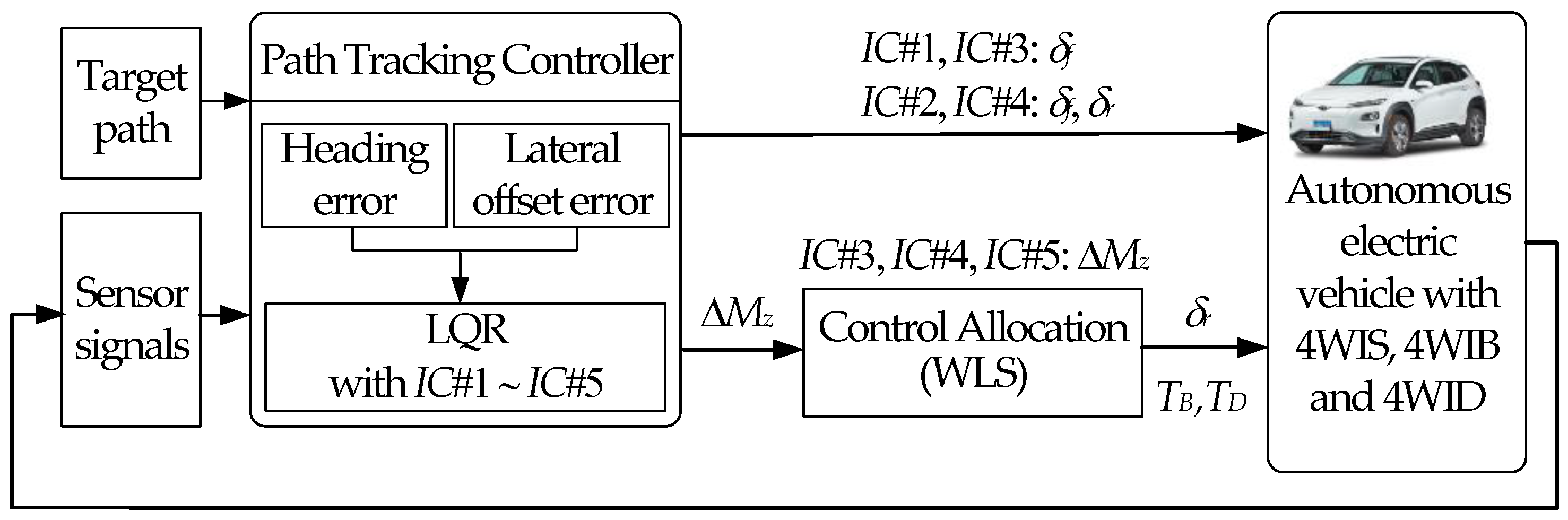 Actuators 12 00153 g001