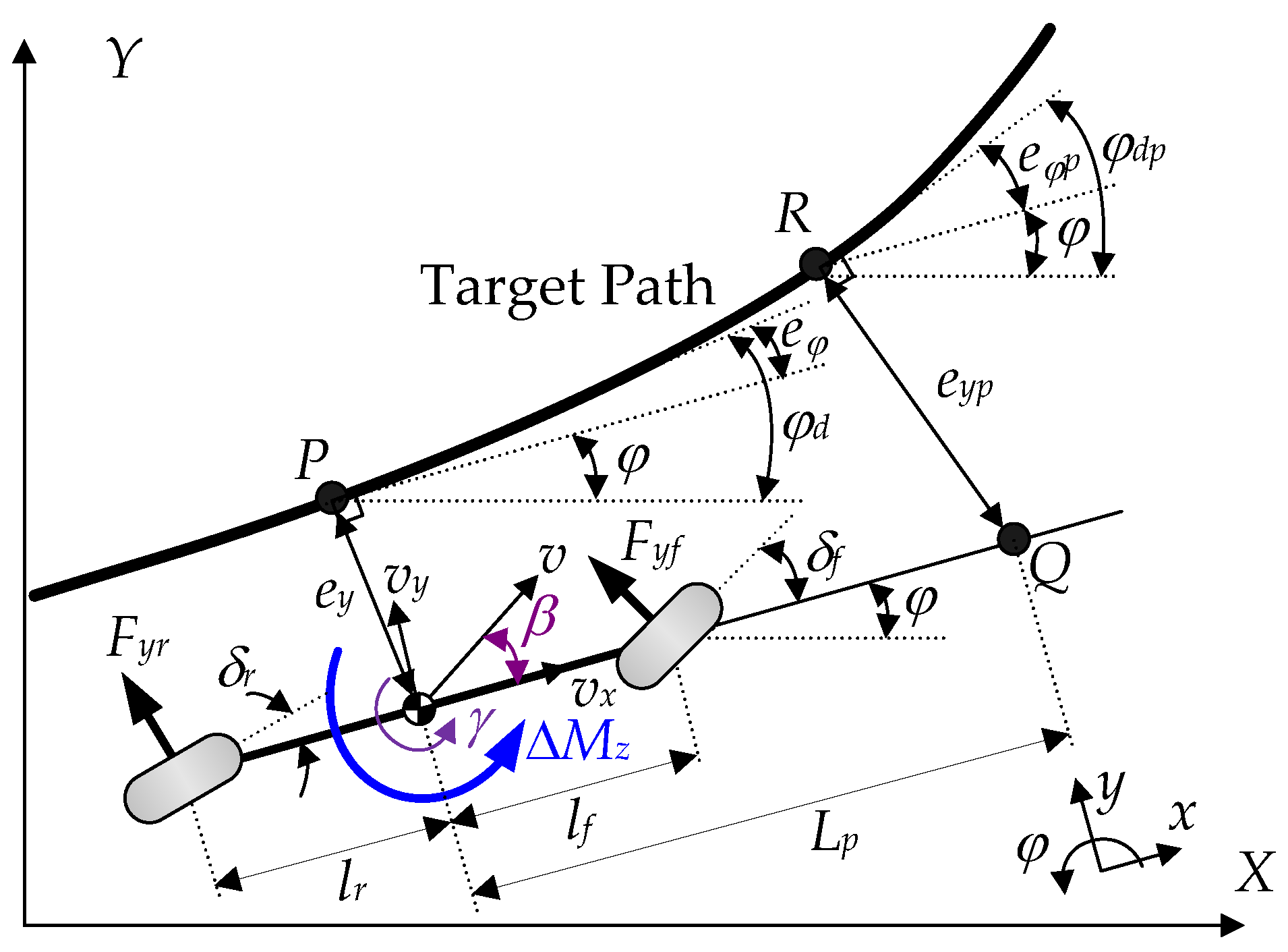 Actuators 12 00153 g002
