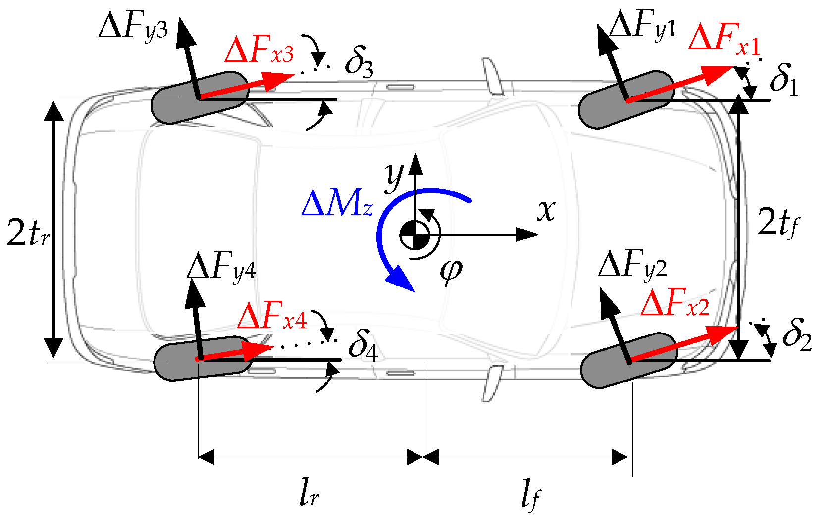 Actuators 12 00153 g003