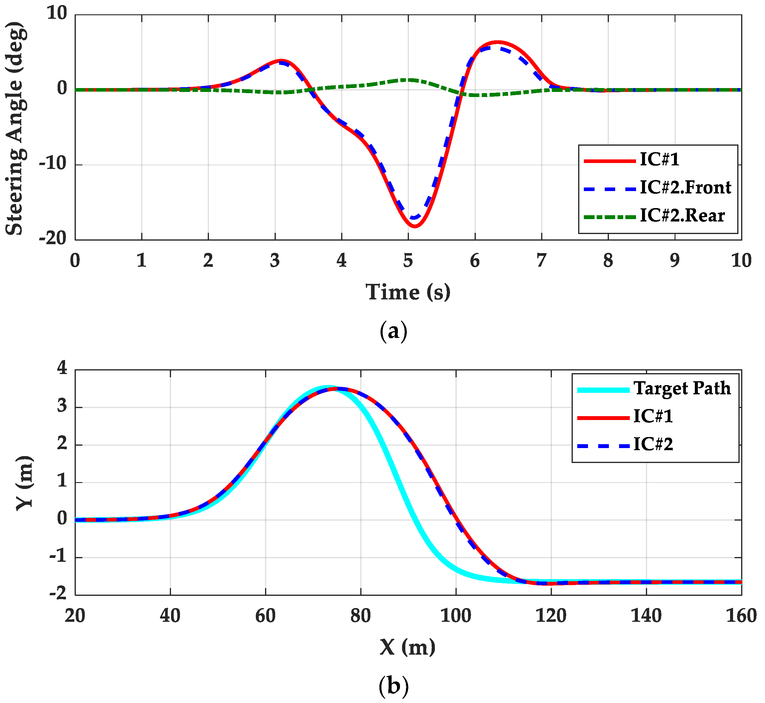 Actuators 12 00153 g005a